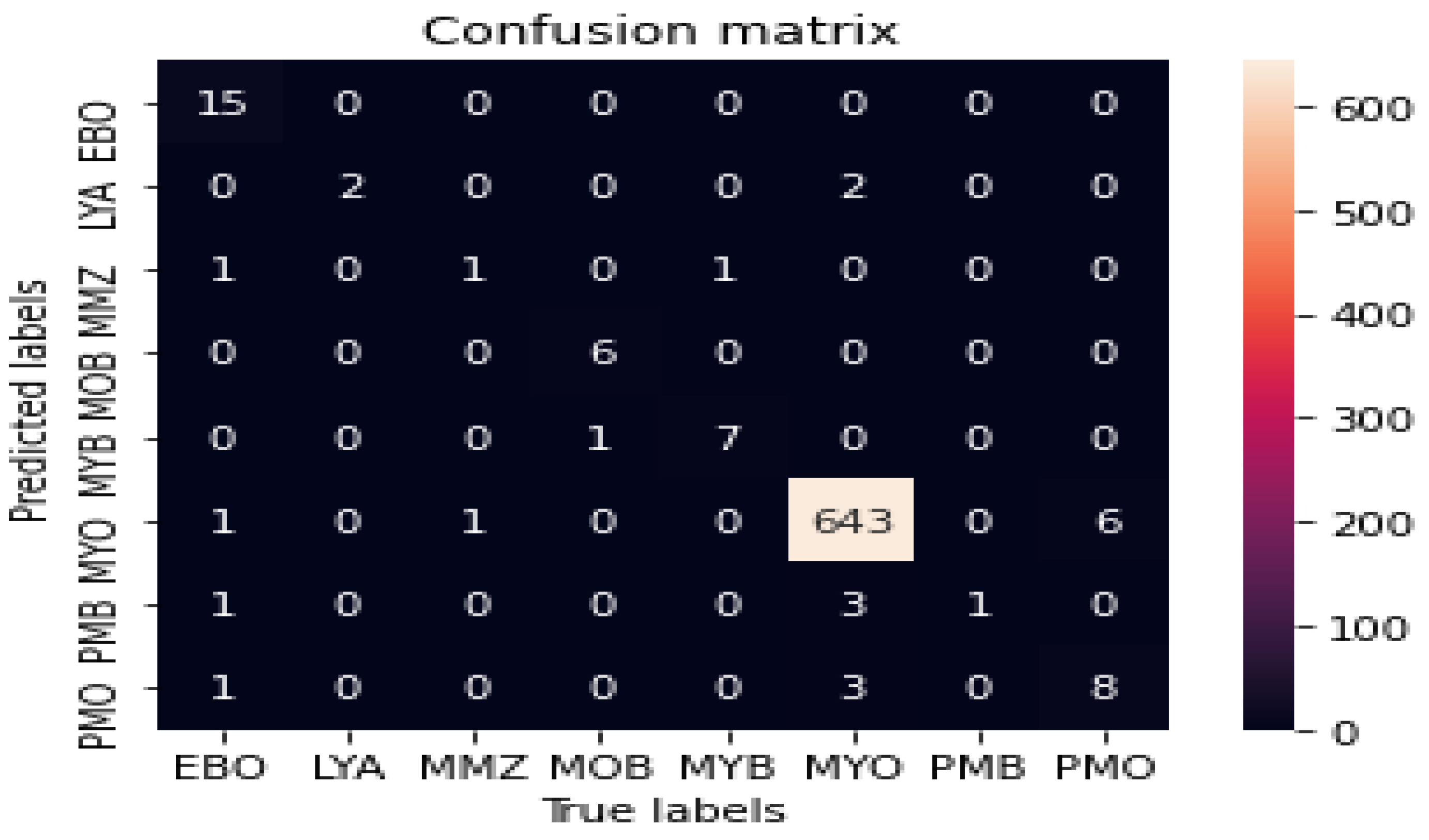 Diagnostics 13 00196 g011 Diagnostics 13 00196 g011