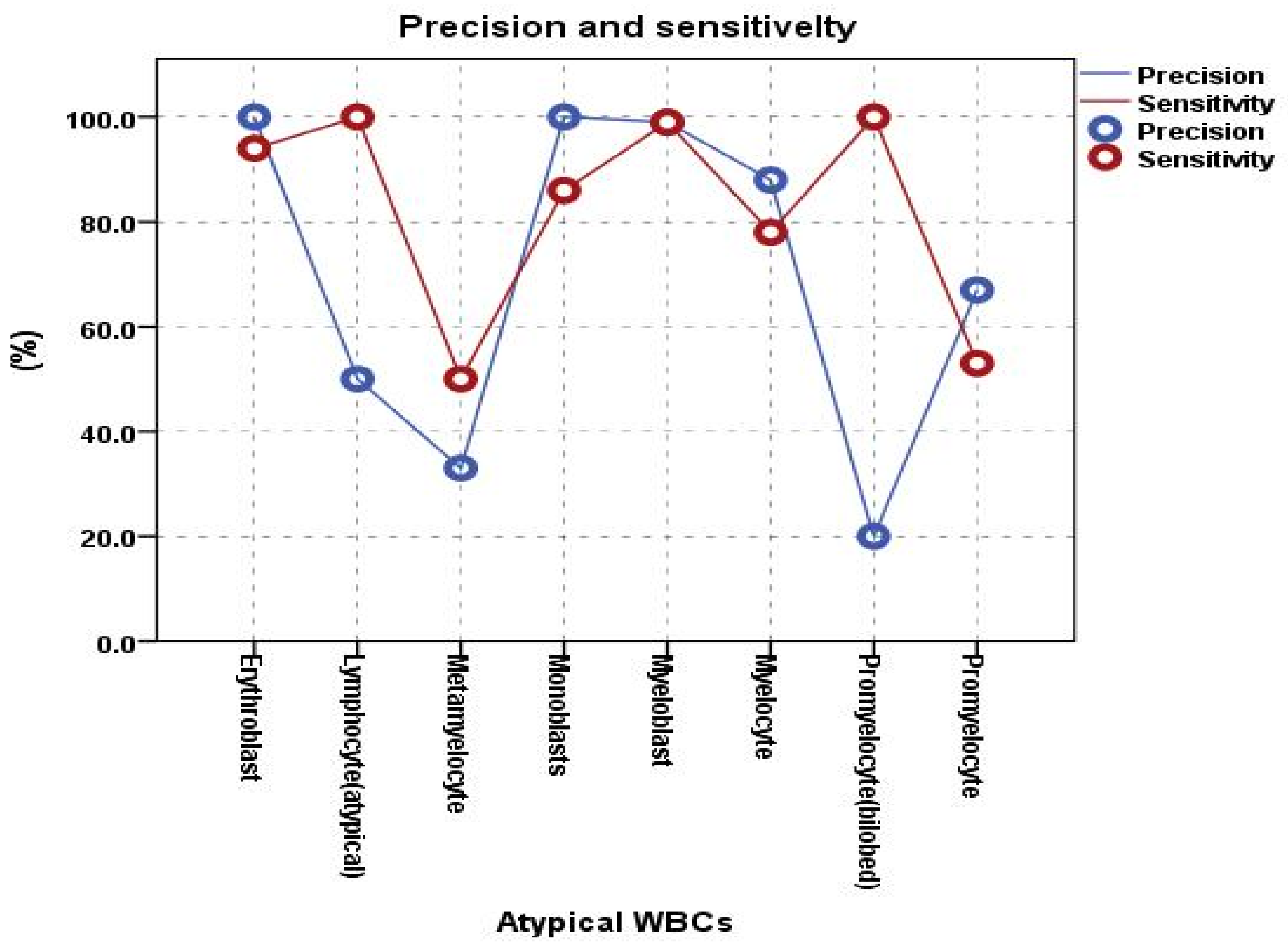 Diagnostics 13 00196 g012 Diagnostics 13 00196 g012