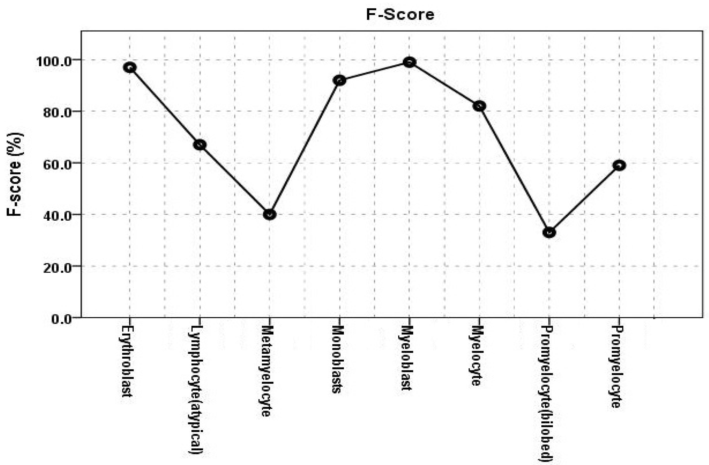 Diagnostics 13 00196 g013 Diagnostics 13 00196 g013
