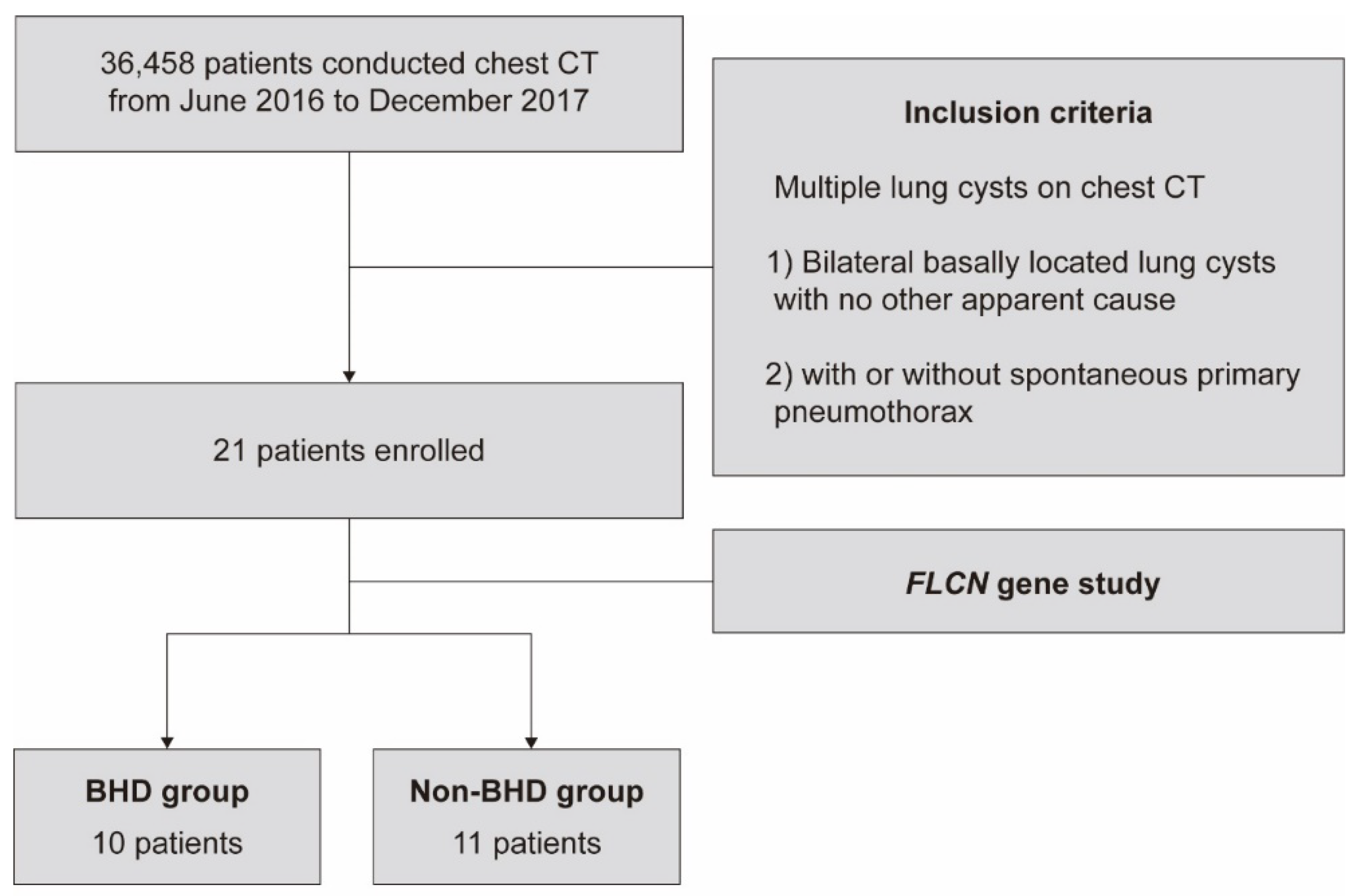 Diagnostics 13 00198 g0a1