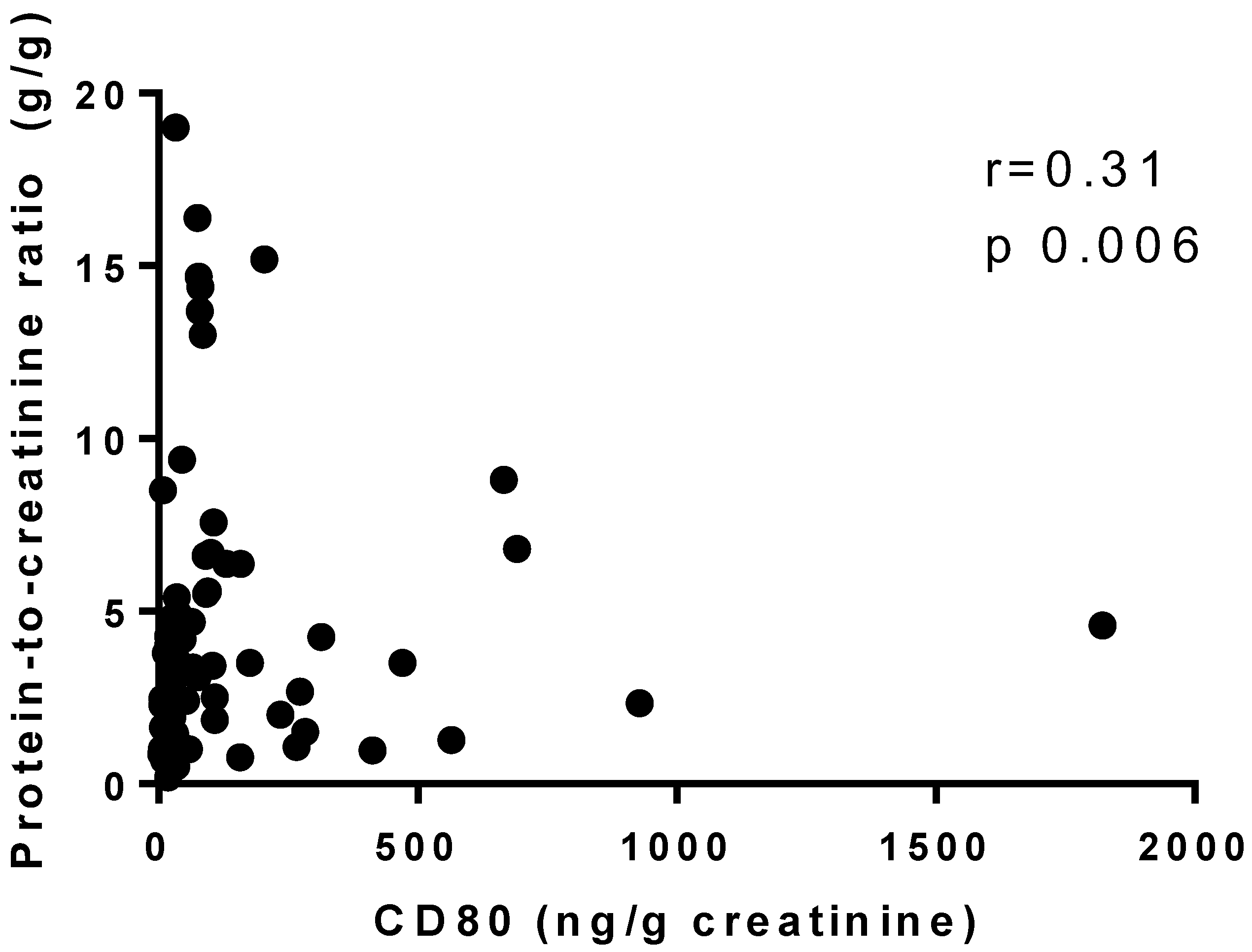 Diagnostics 13 00203 g002