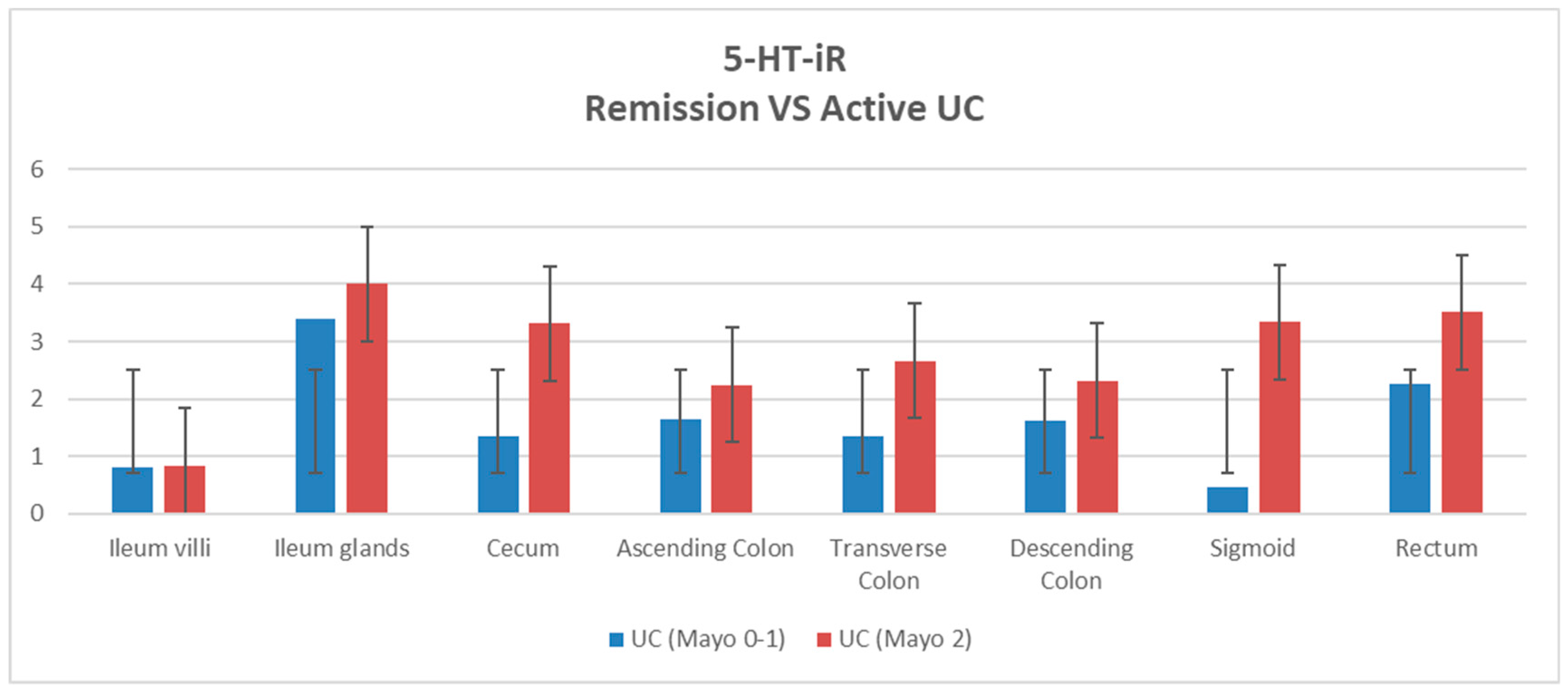 Diagnostics 13 00204 g003