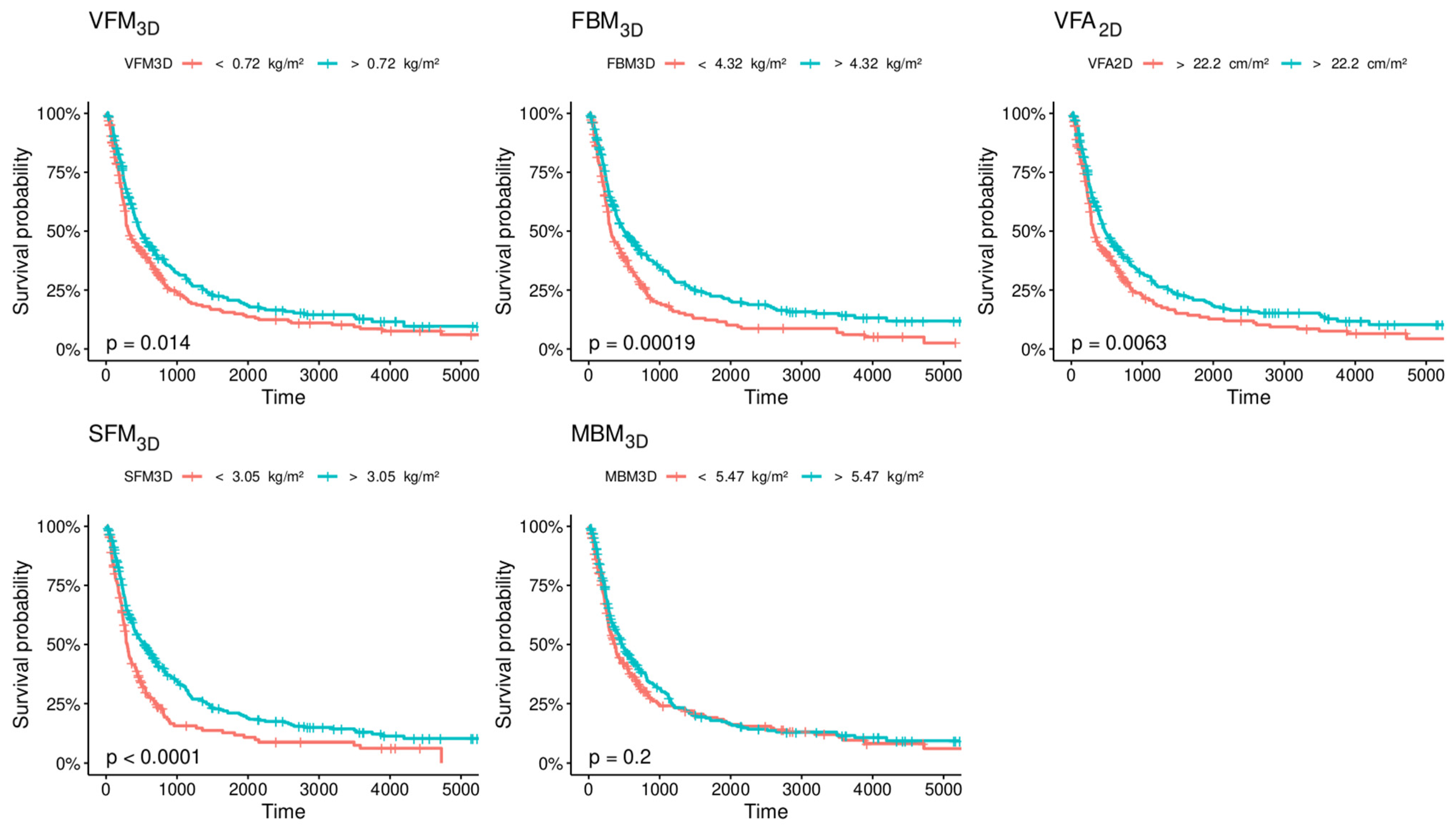 Diagnostics 13 00205 g003