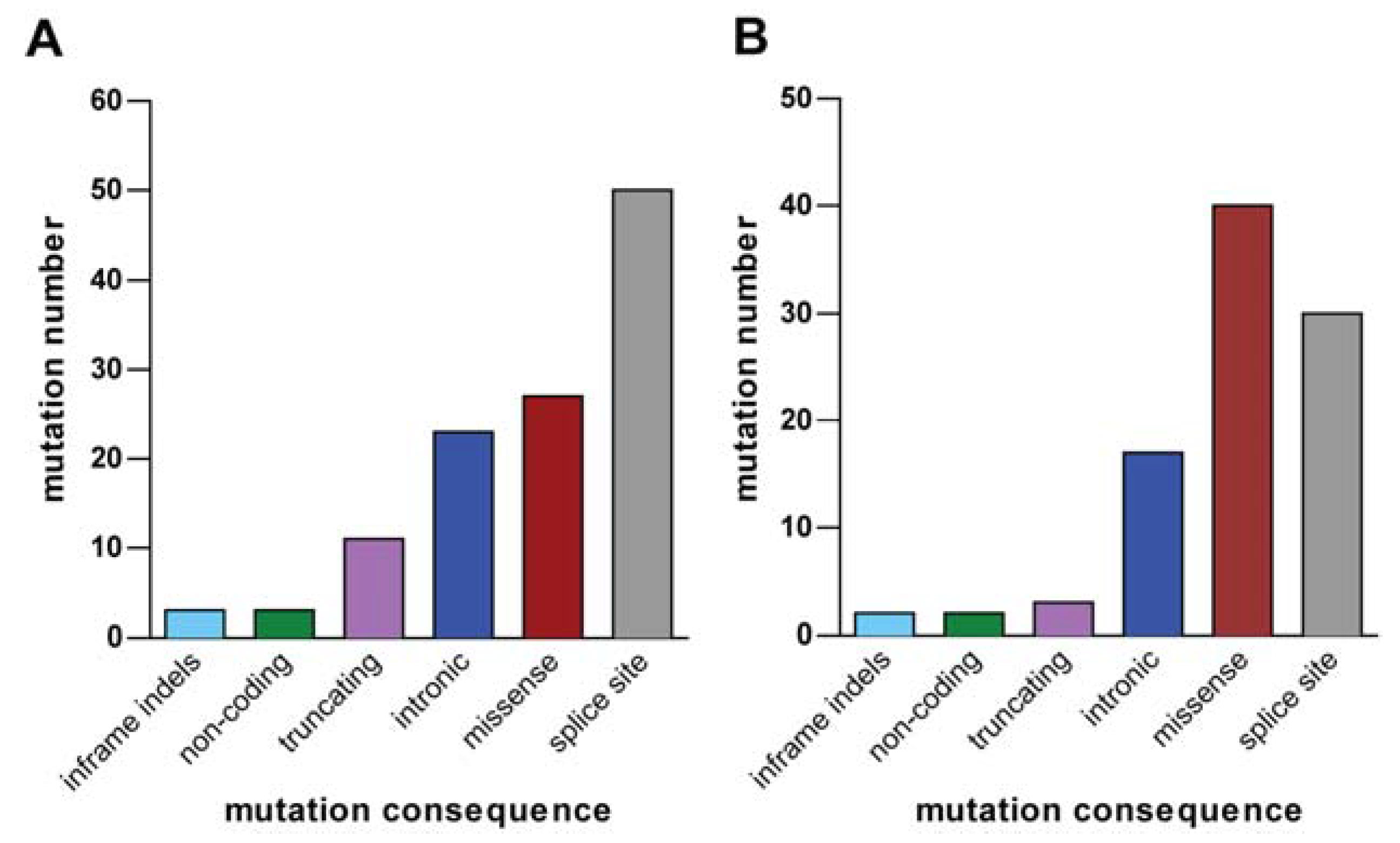 Diagnostics 13 00214 g005