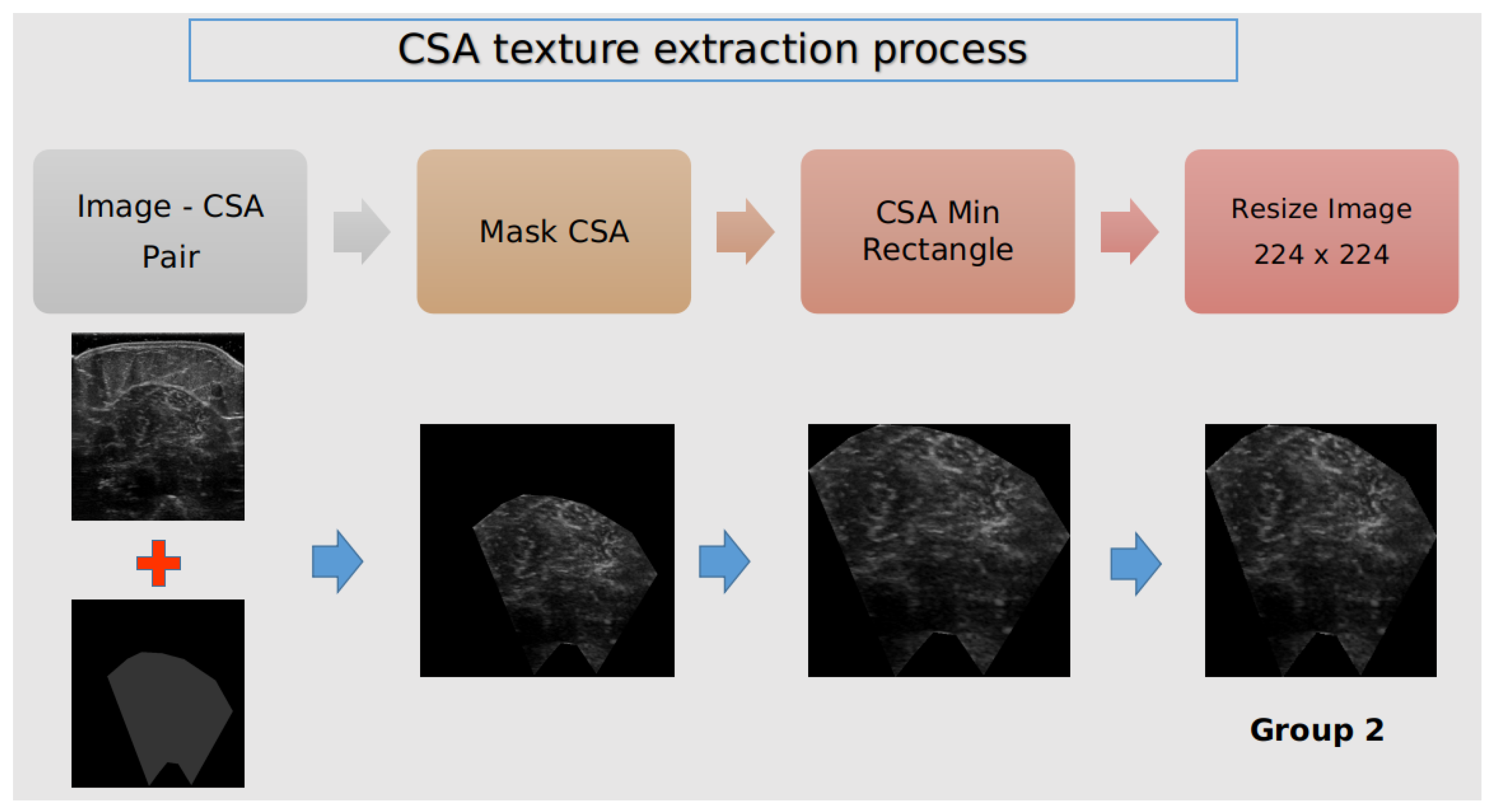 Diagnostics 13 00217 g003
