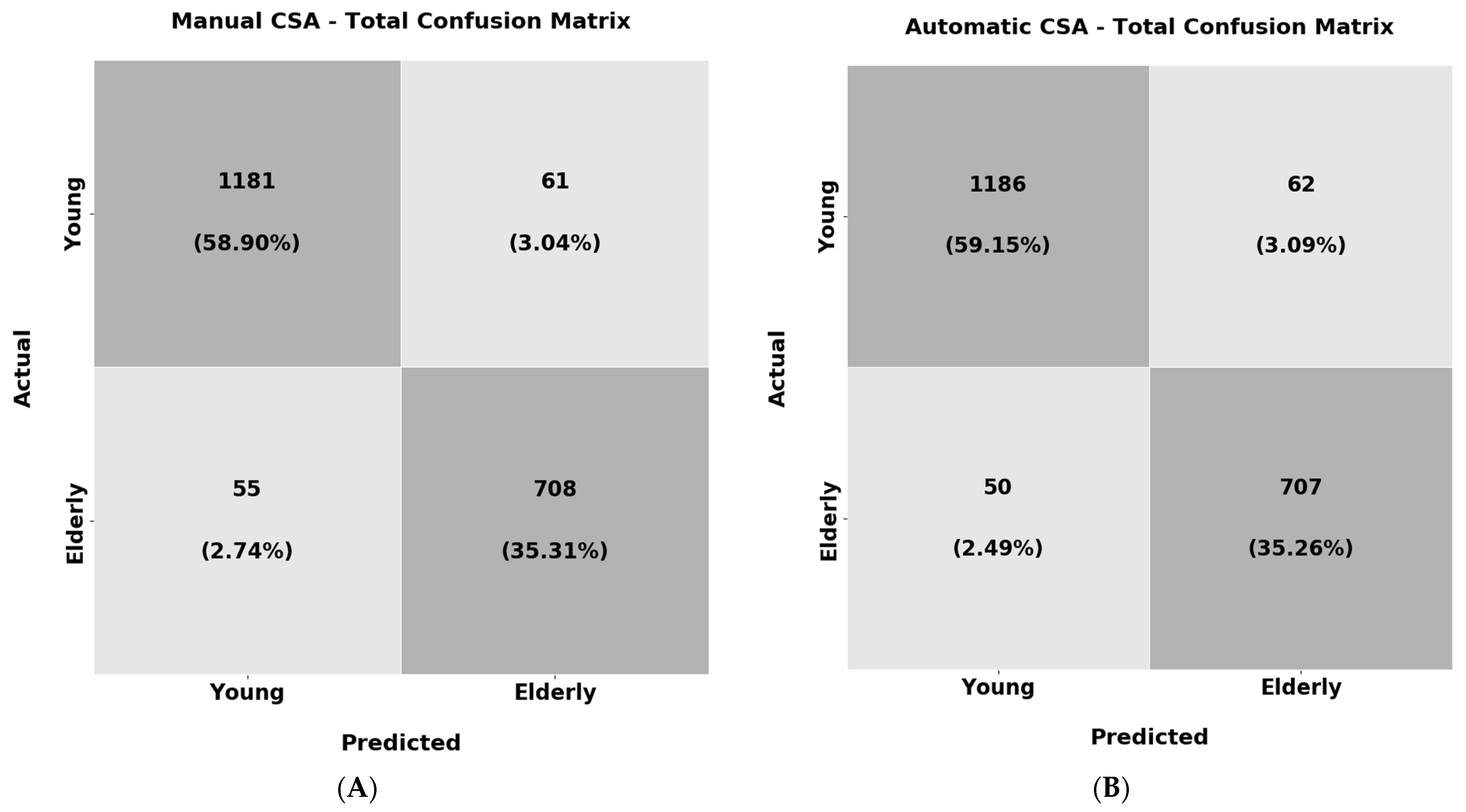 Diagnostics 13 00217 g016