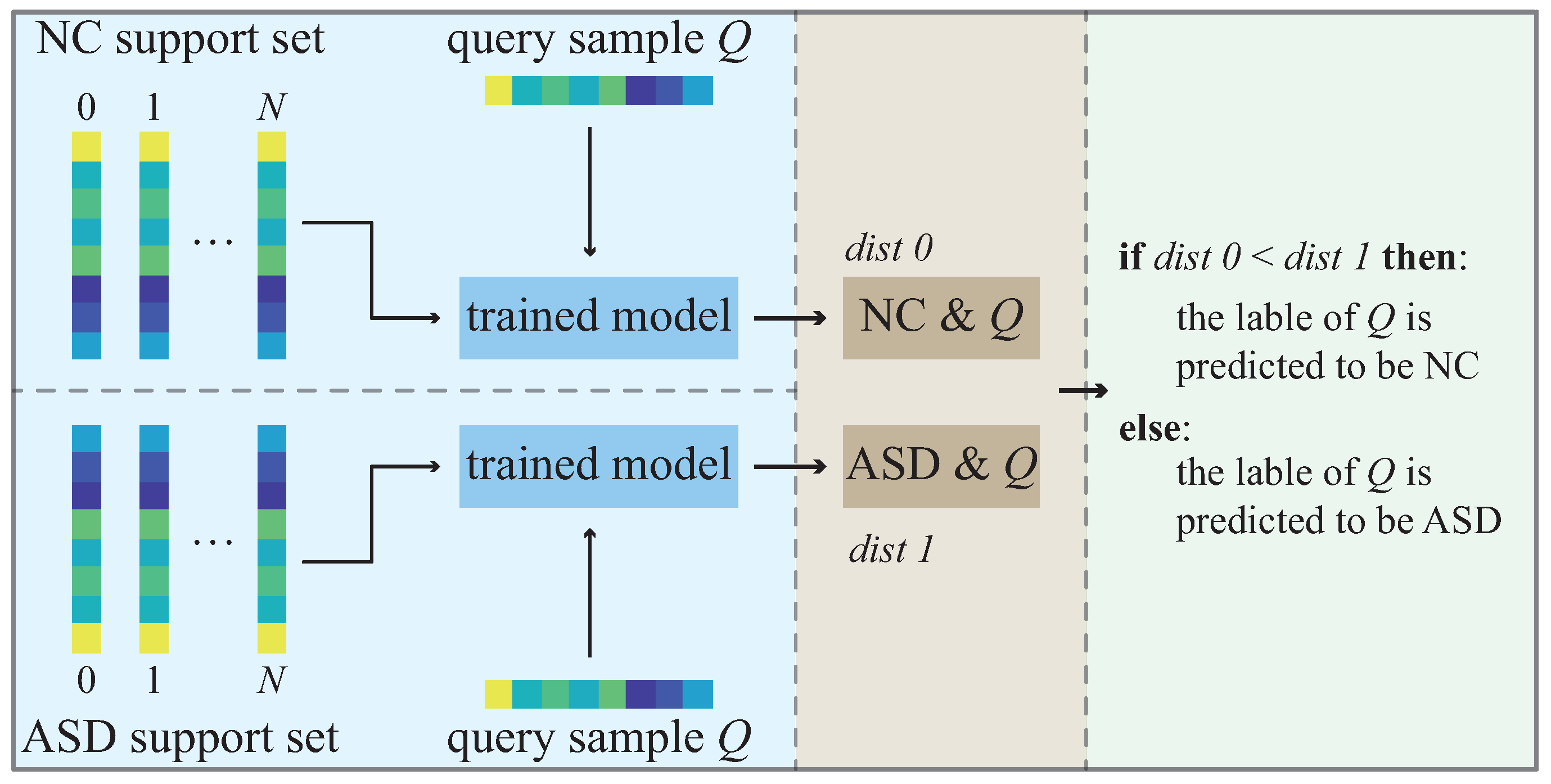 Diagnostics 13 00218 g003