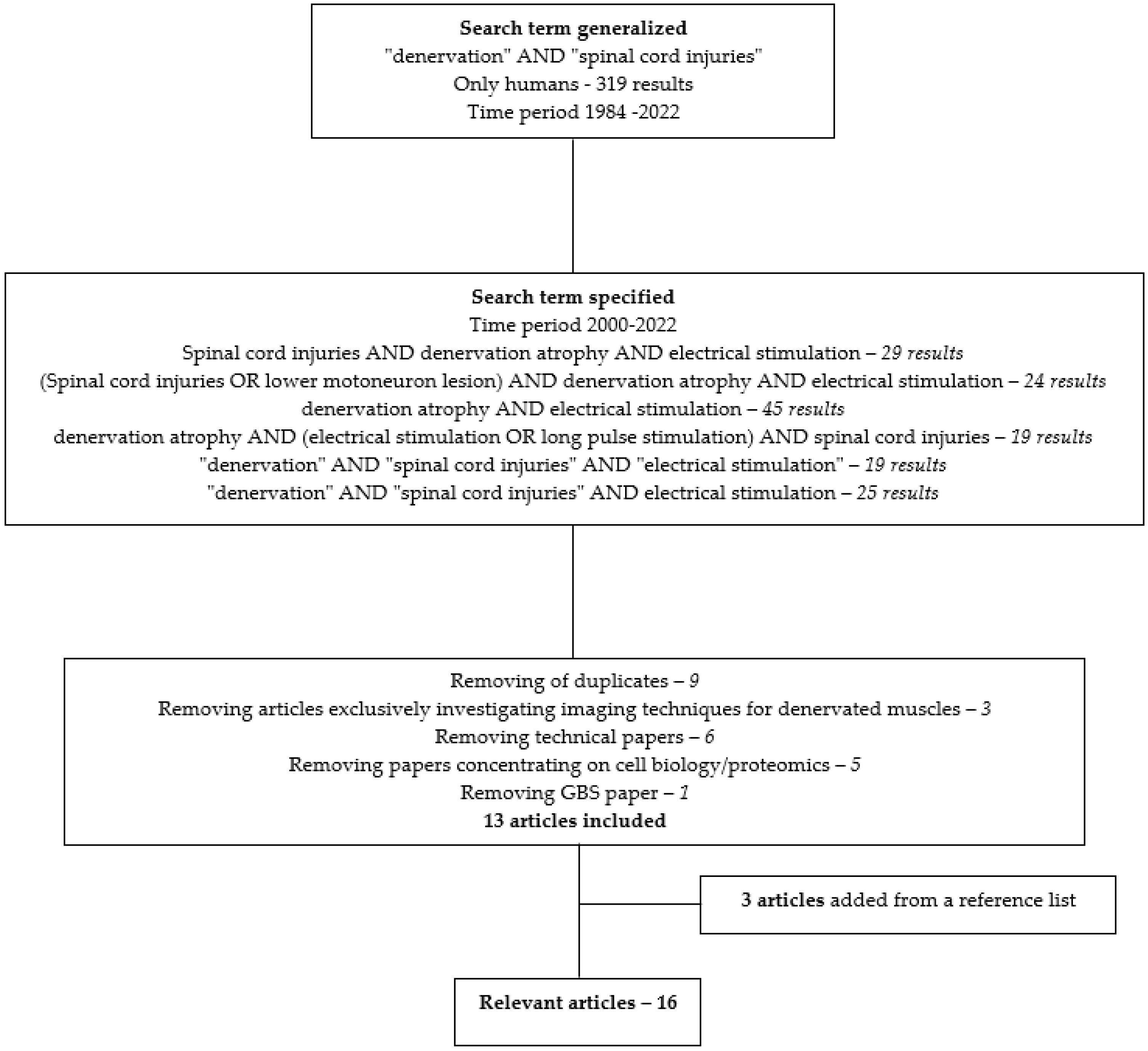 Diagnostics 13 00219 g004 Diagnostics 13 00219 g004