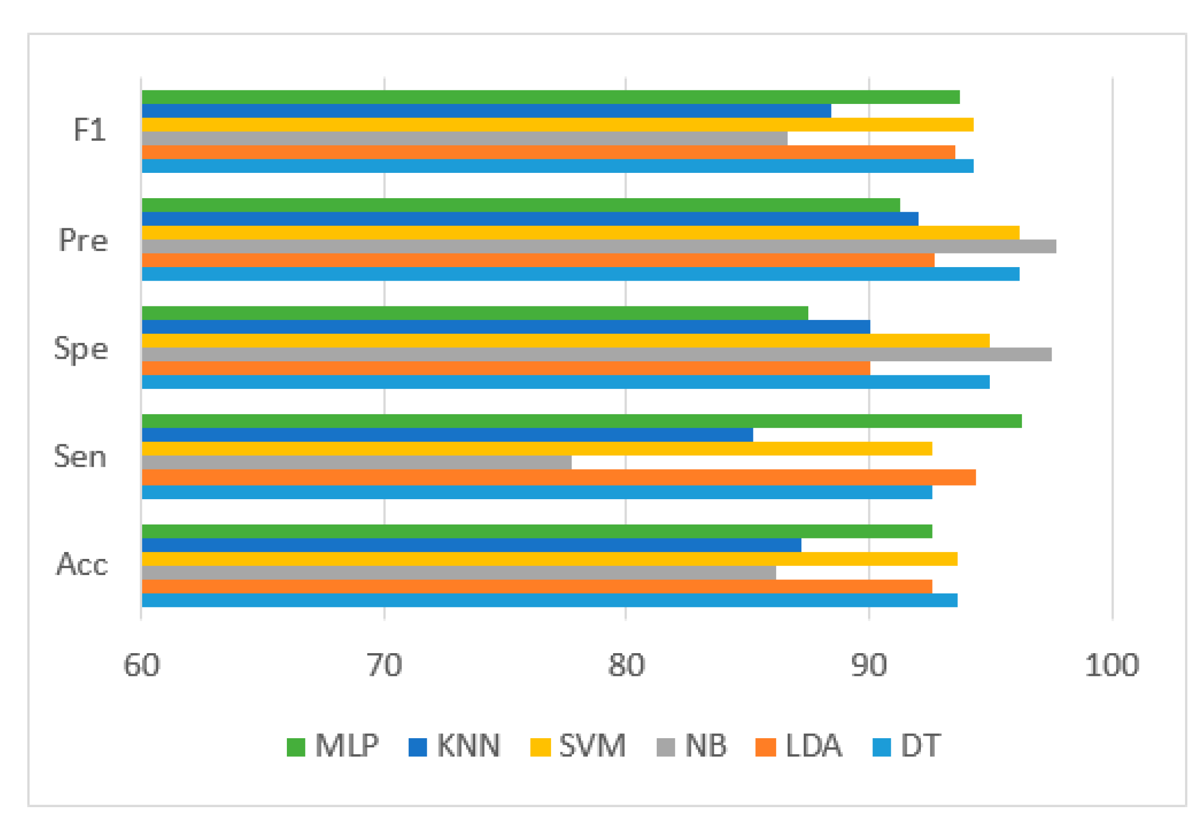 Diagnostics 13 00220 g010 Diagnostics 13 00220 g010