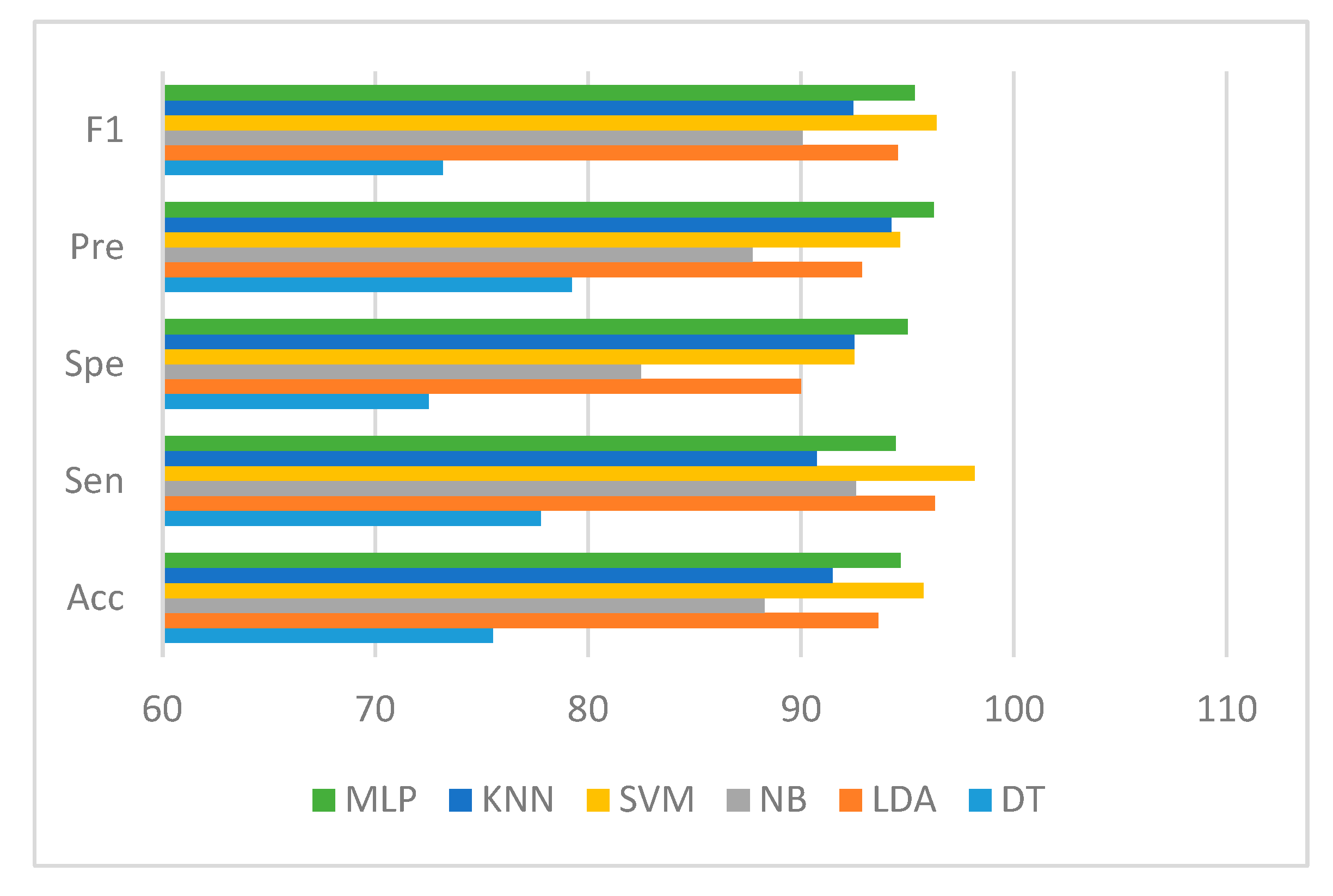 Diagnostics 13 00220 g013 Diagnostics 13 00220 g013