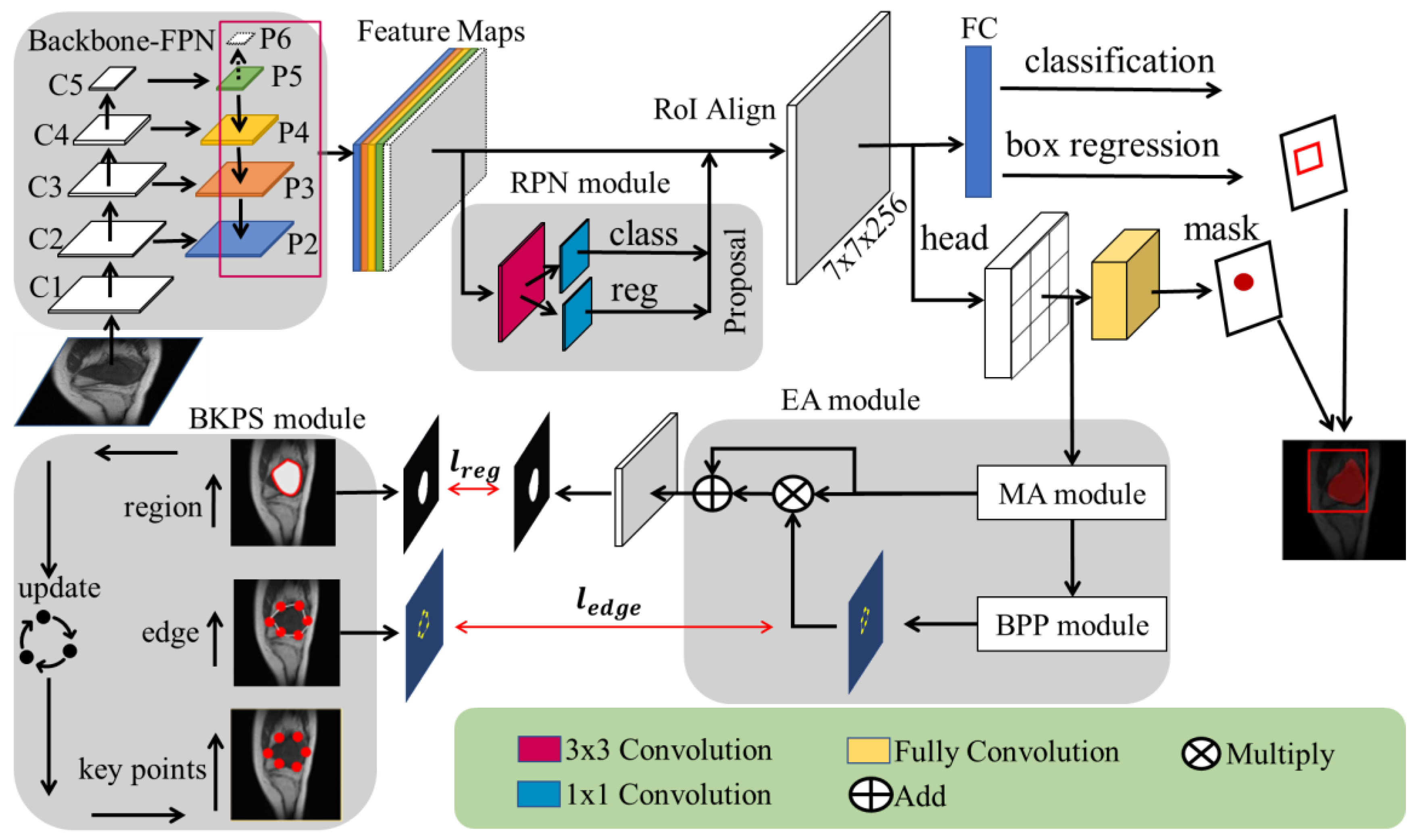 Diagnostics 13 00223 g001