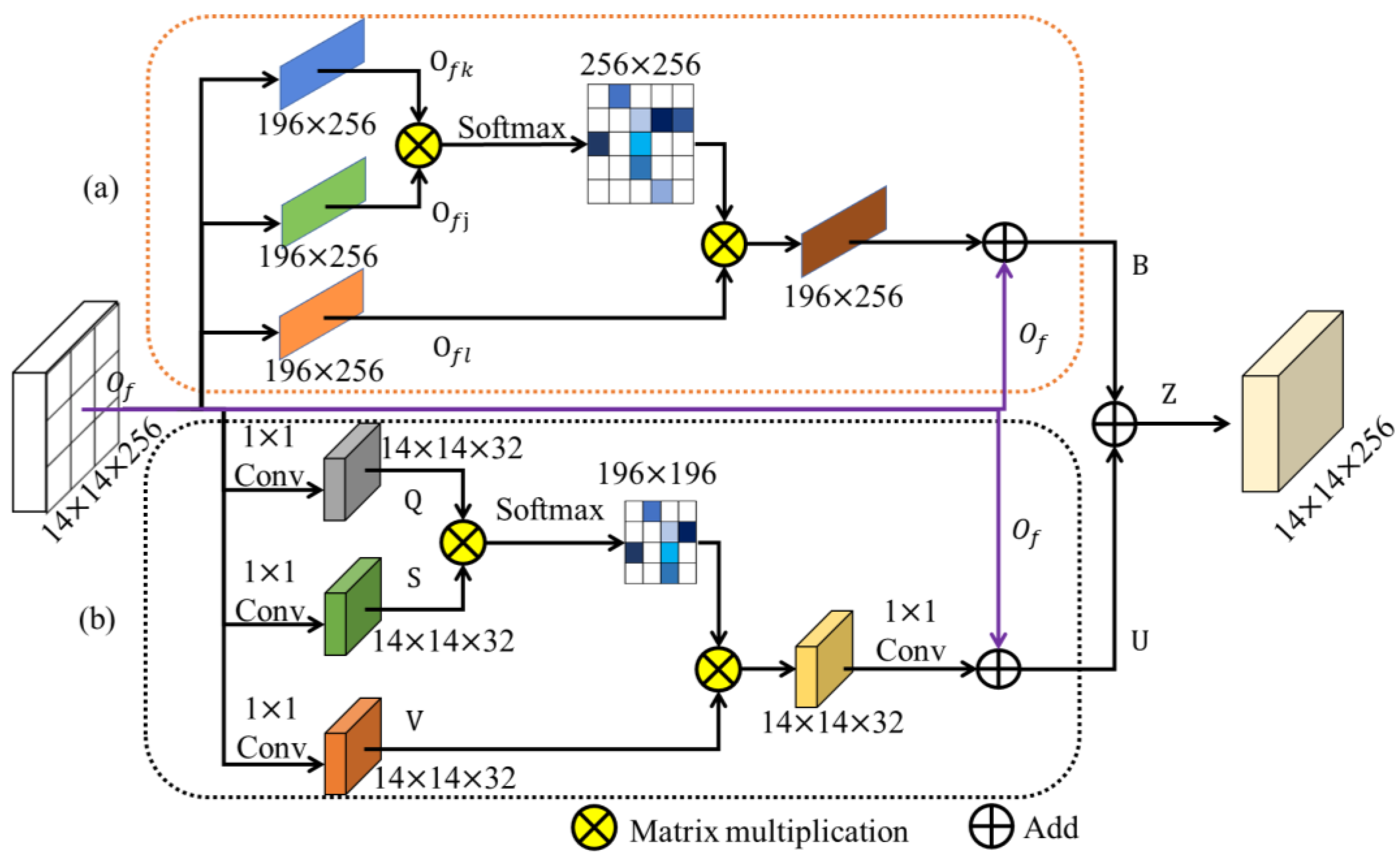 Diagnostics 13 00223 g003