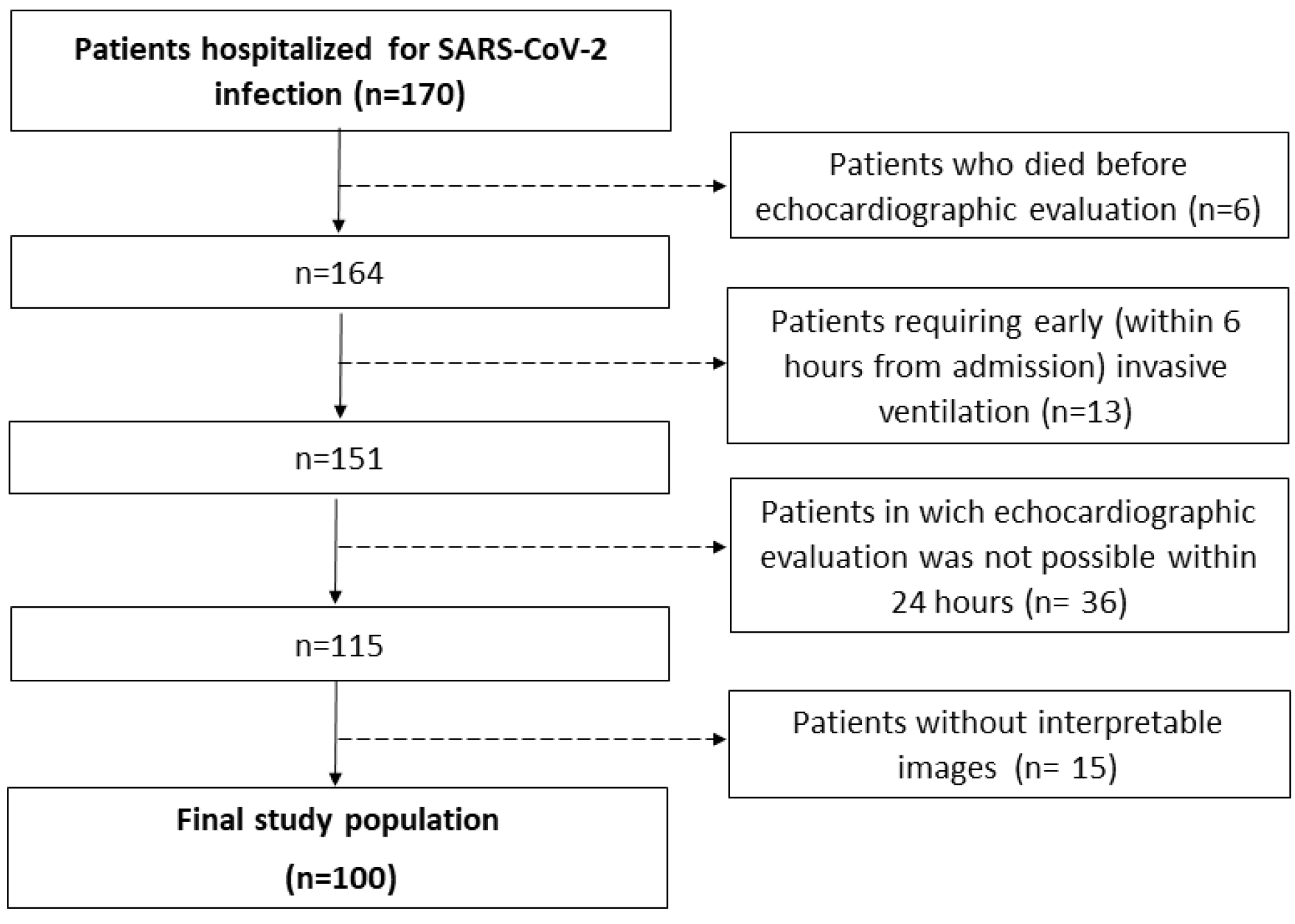 Diagnostics 13 00224 g001 Diagnostics 13 00224 g001