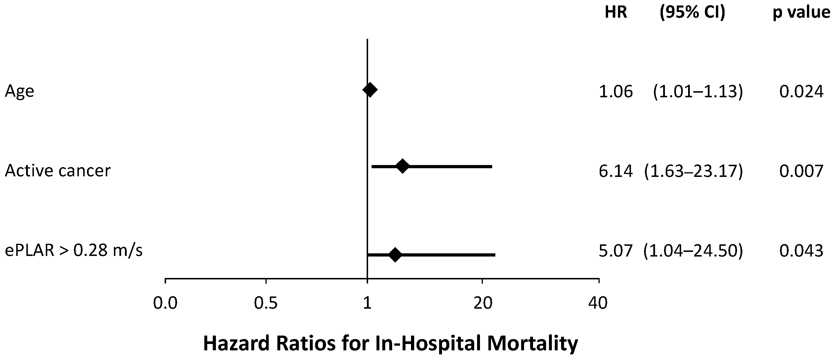 Diagnostics 13 00224 g003 Diagnostics 13 00224 g003
