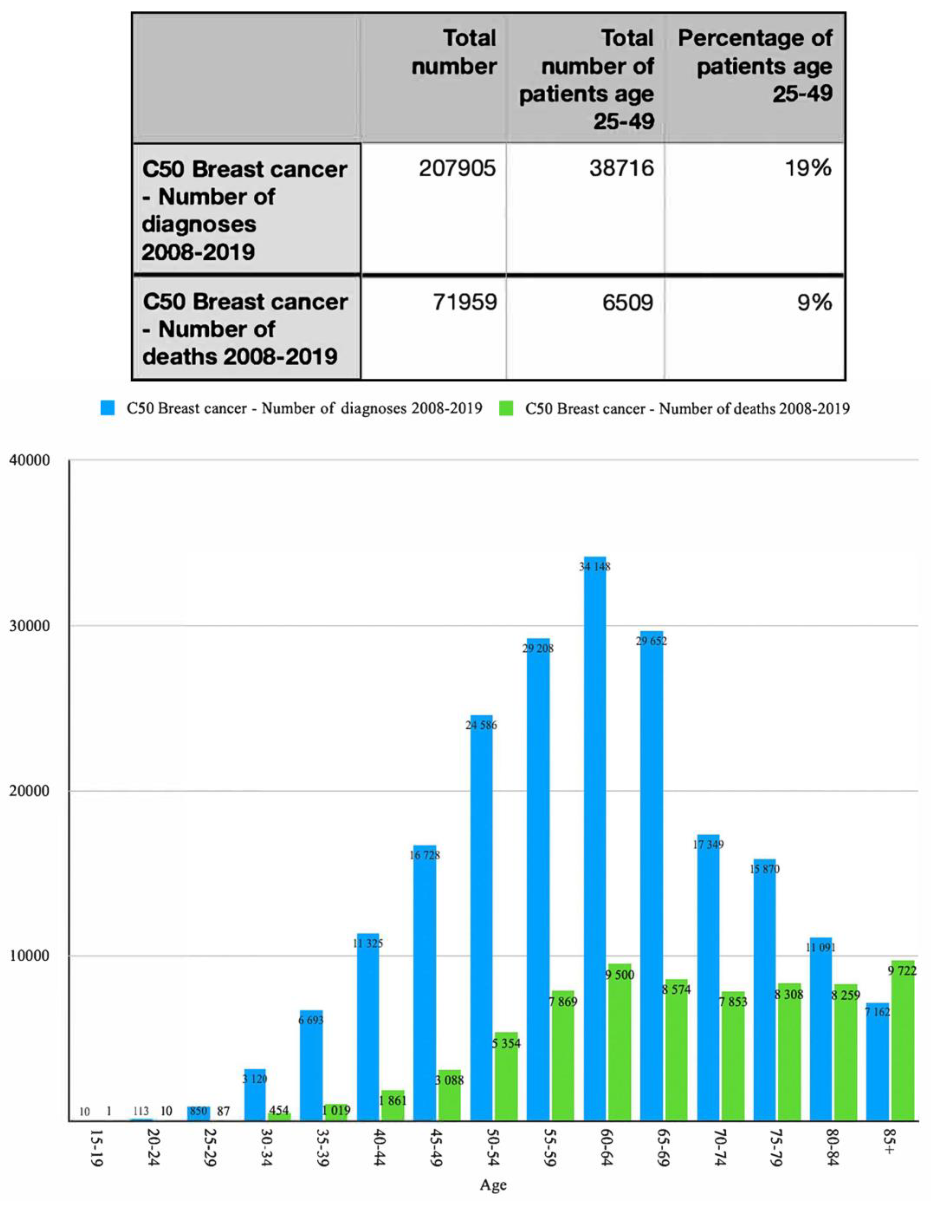 Diagnostics Free FullText Protocol of Breast Cancer Prevention Model with Addition of