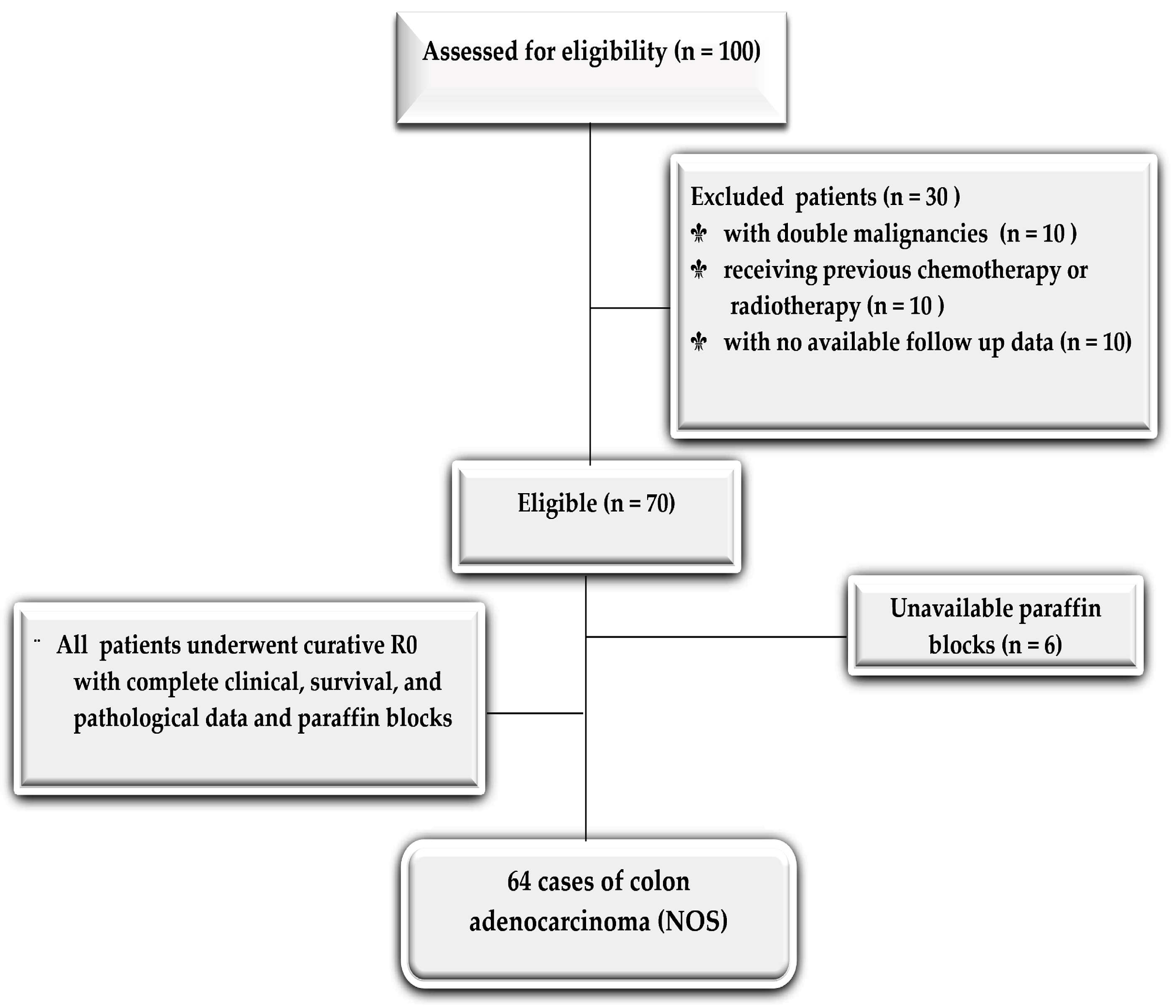 Diagnostics 13 00237 g001