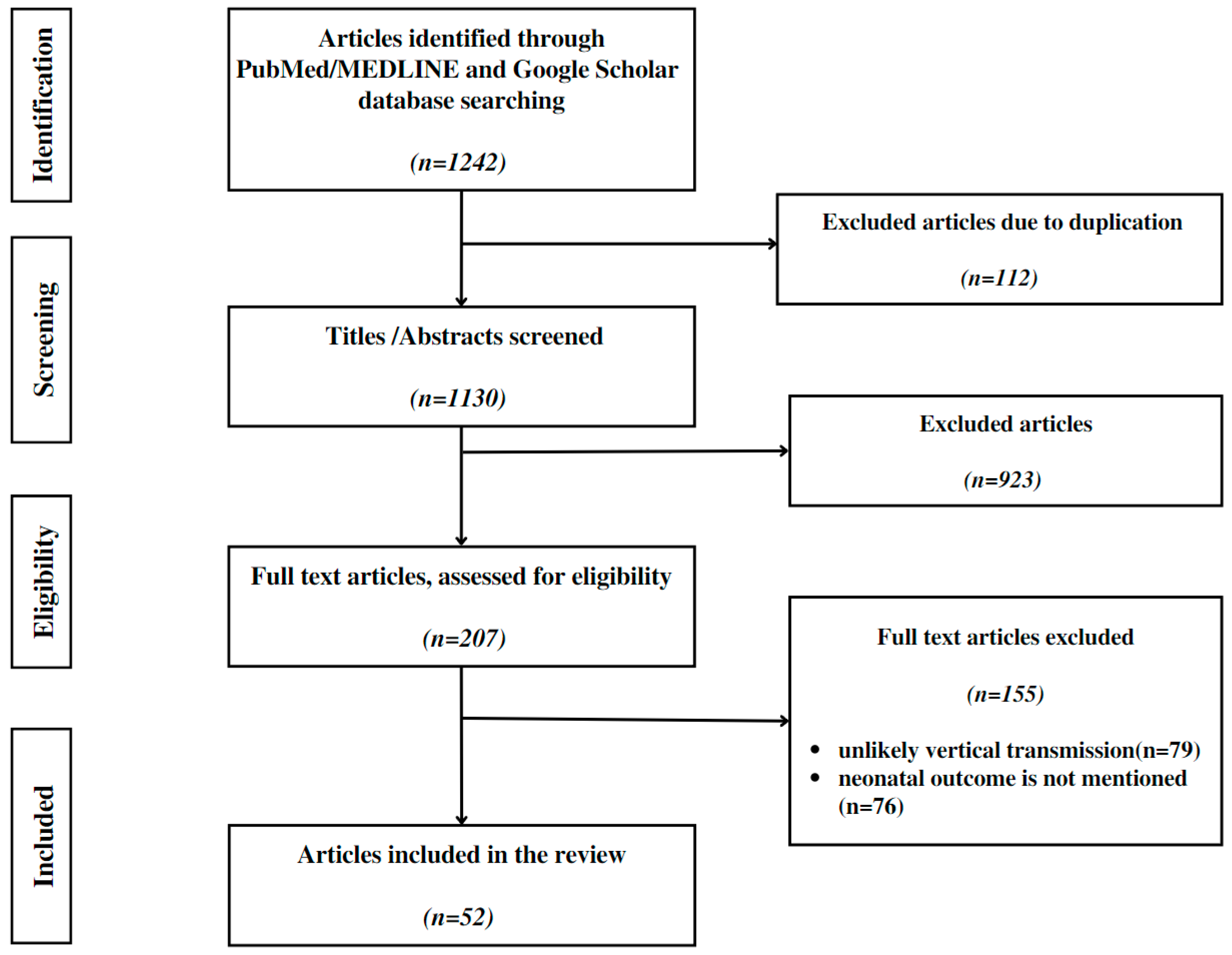 Diagnostics 13 00245 g002 Diagnostics 13 00245 g002