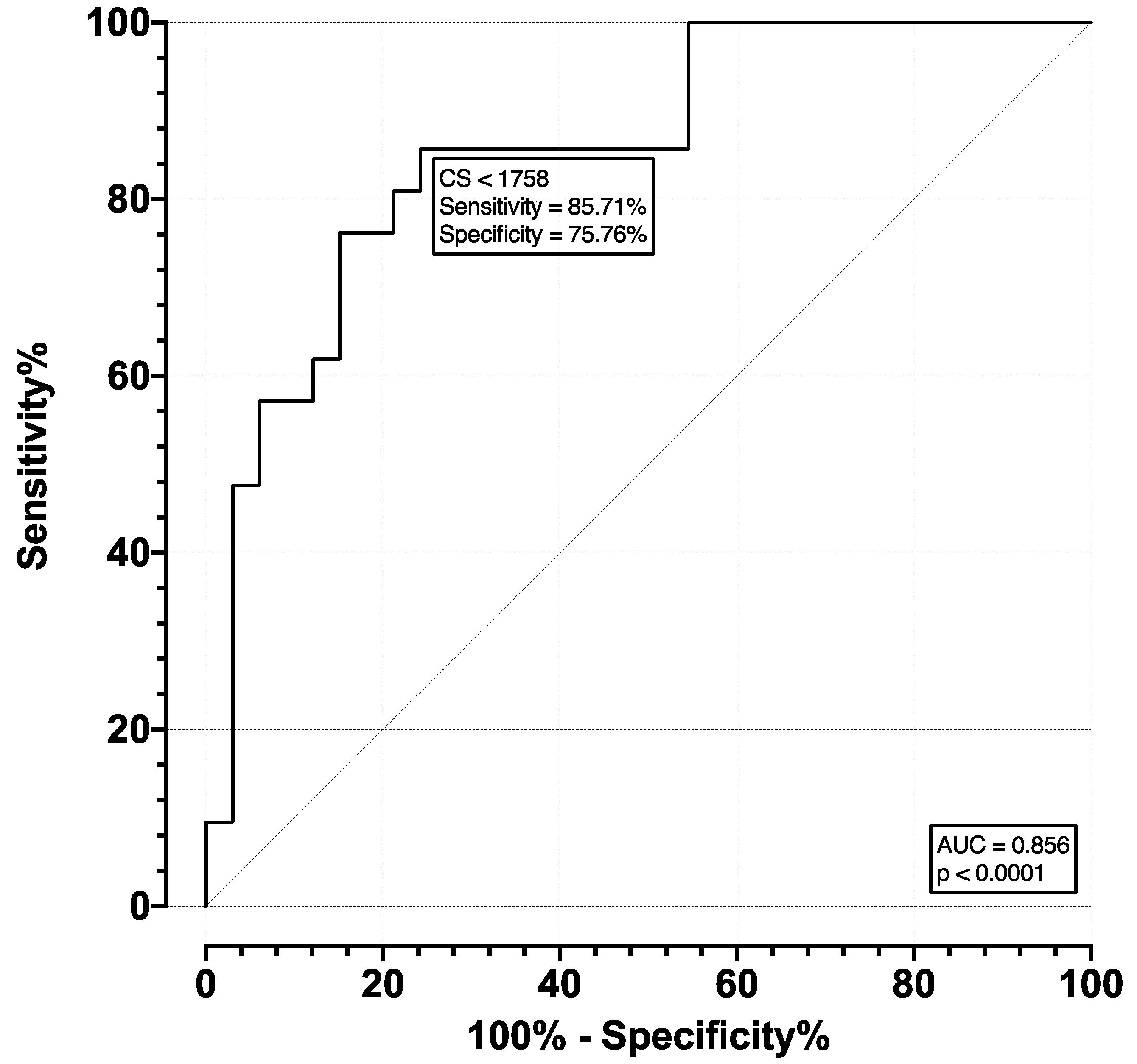 Diagnostics 13 00246 g004