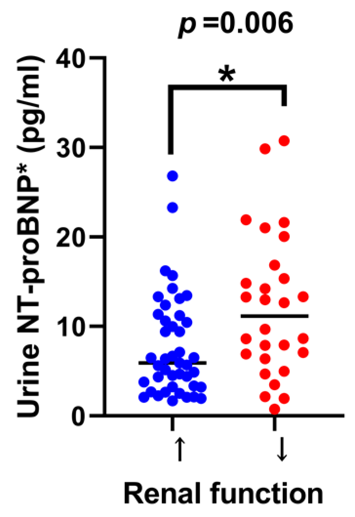 Diagnostics 13 00247 g003 Diagnostics 13 00247 g003
