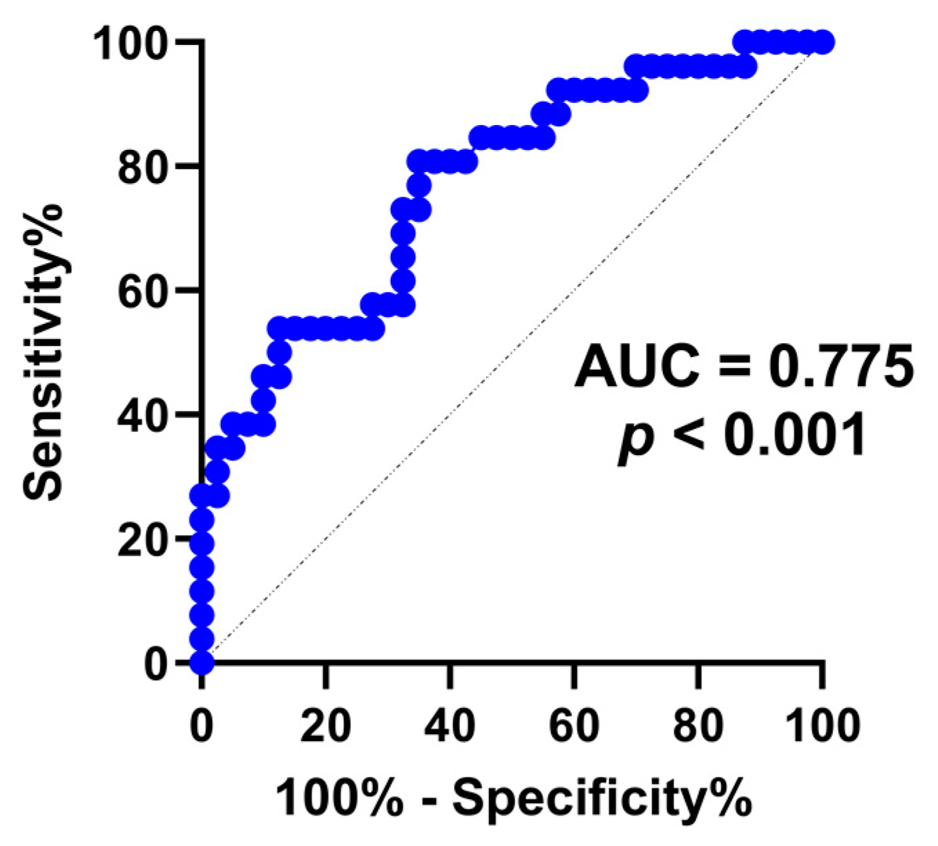 Diagnostics 13 00247 g004 Diagnostics 13 00247 g004