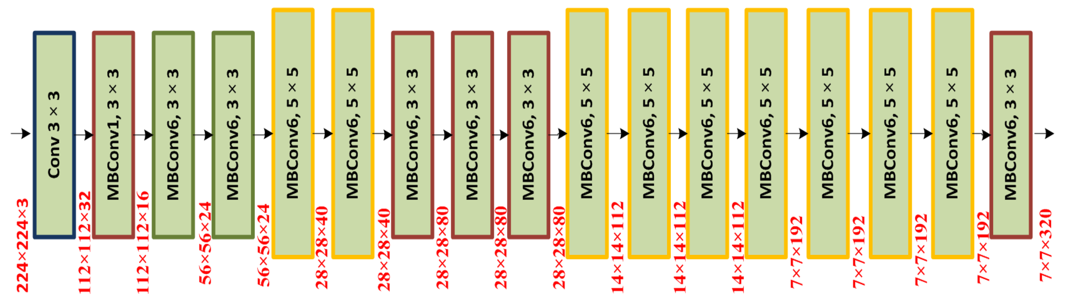 Diagnostics 13 00248 g003