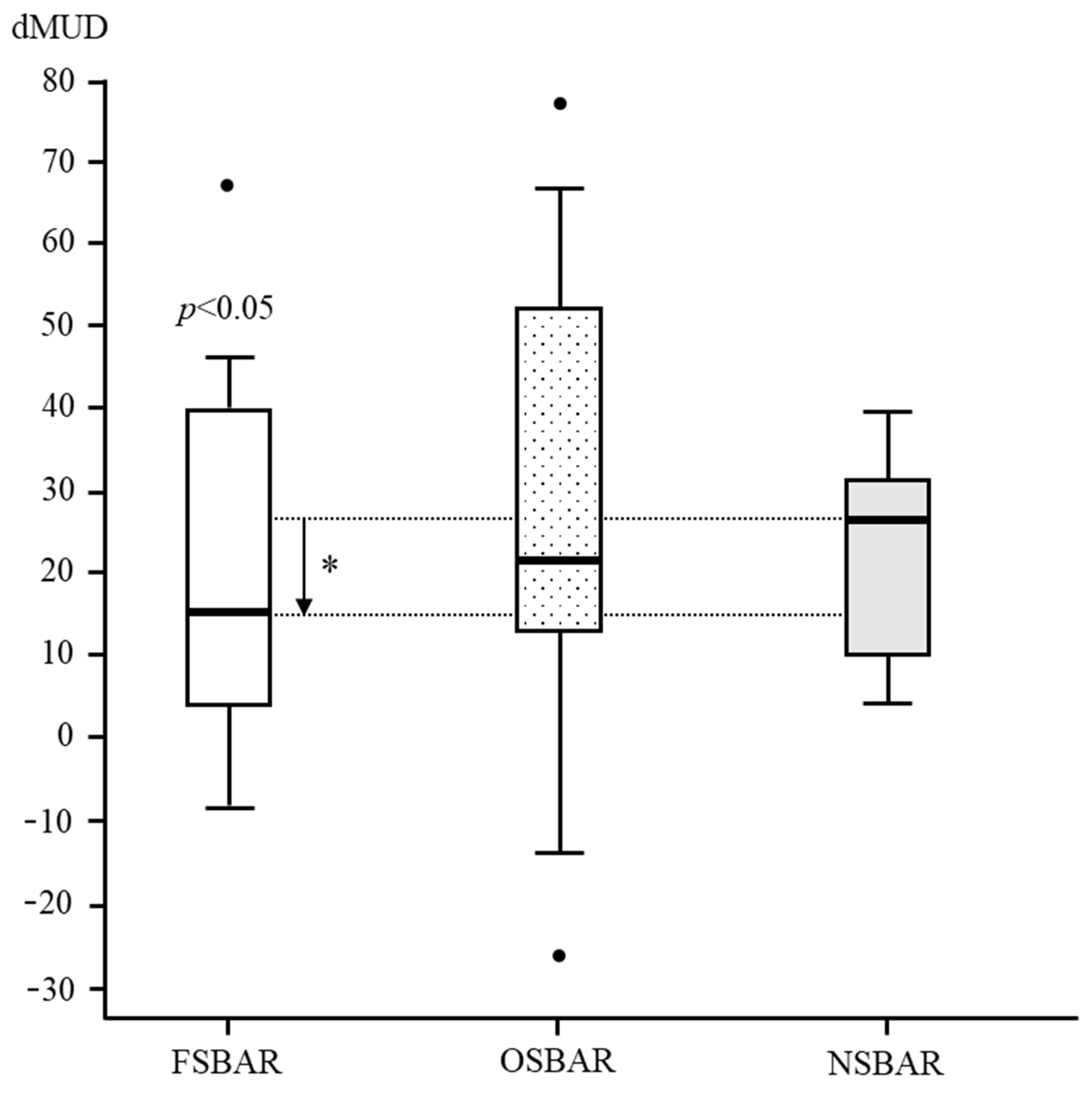 Diagnostics 13 00251 g002 Diagnostics 13 00251 g002