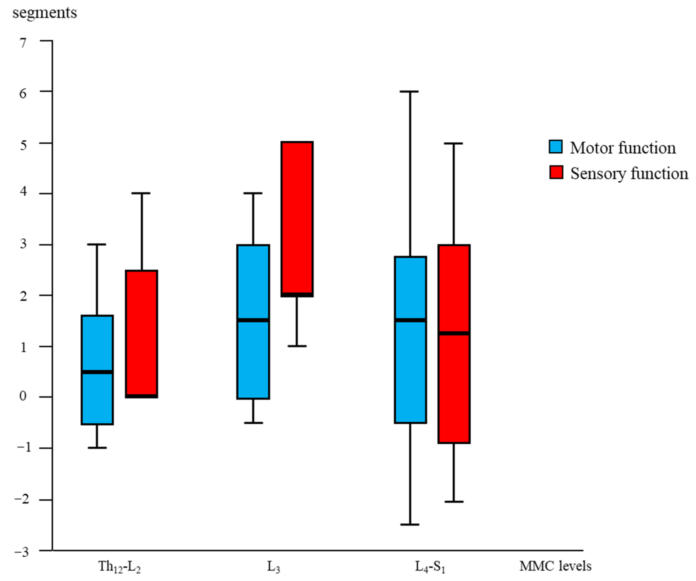 Diagnostics 13 00251 g003 Diagnostics 13 00251 g003