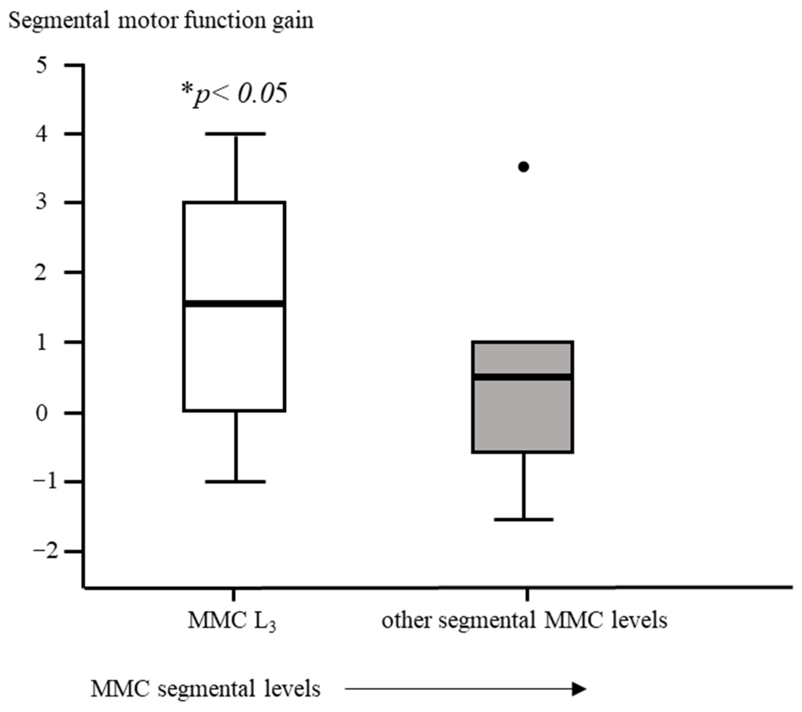 Diagnostics 13 00251 g006 Diagnostics 13 00251 g006