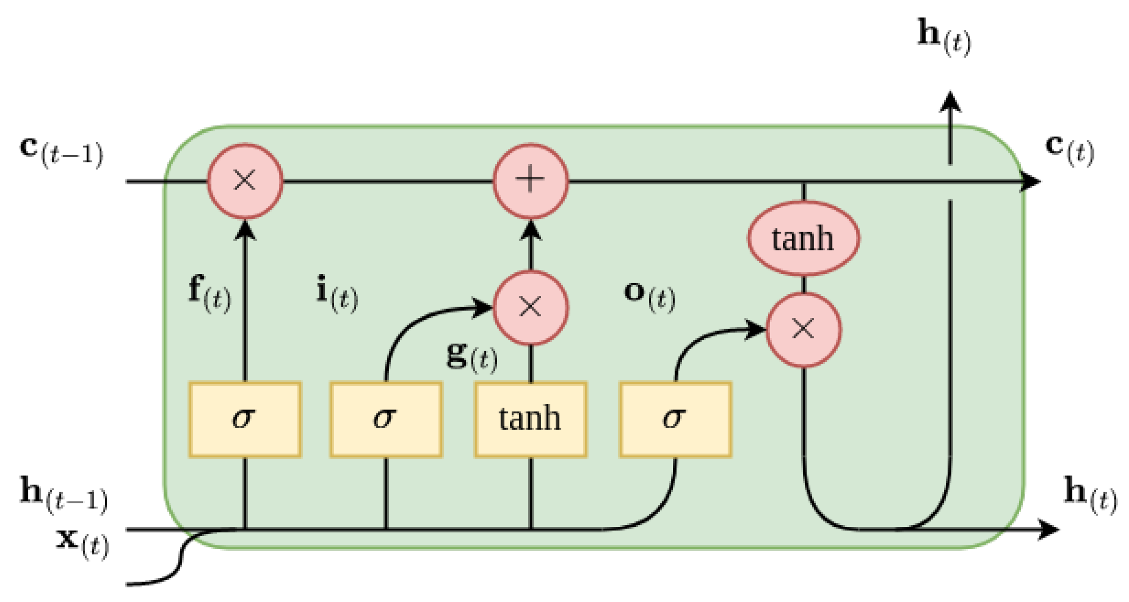 Diagnostics 13 00254 g004 Diagnostics 13 00254 g004