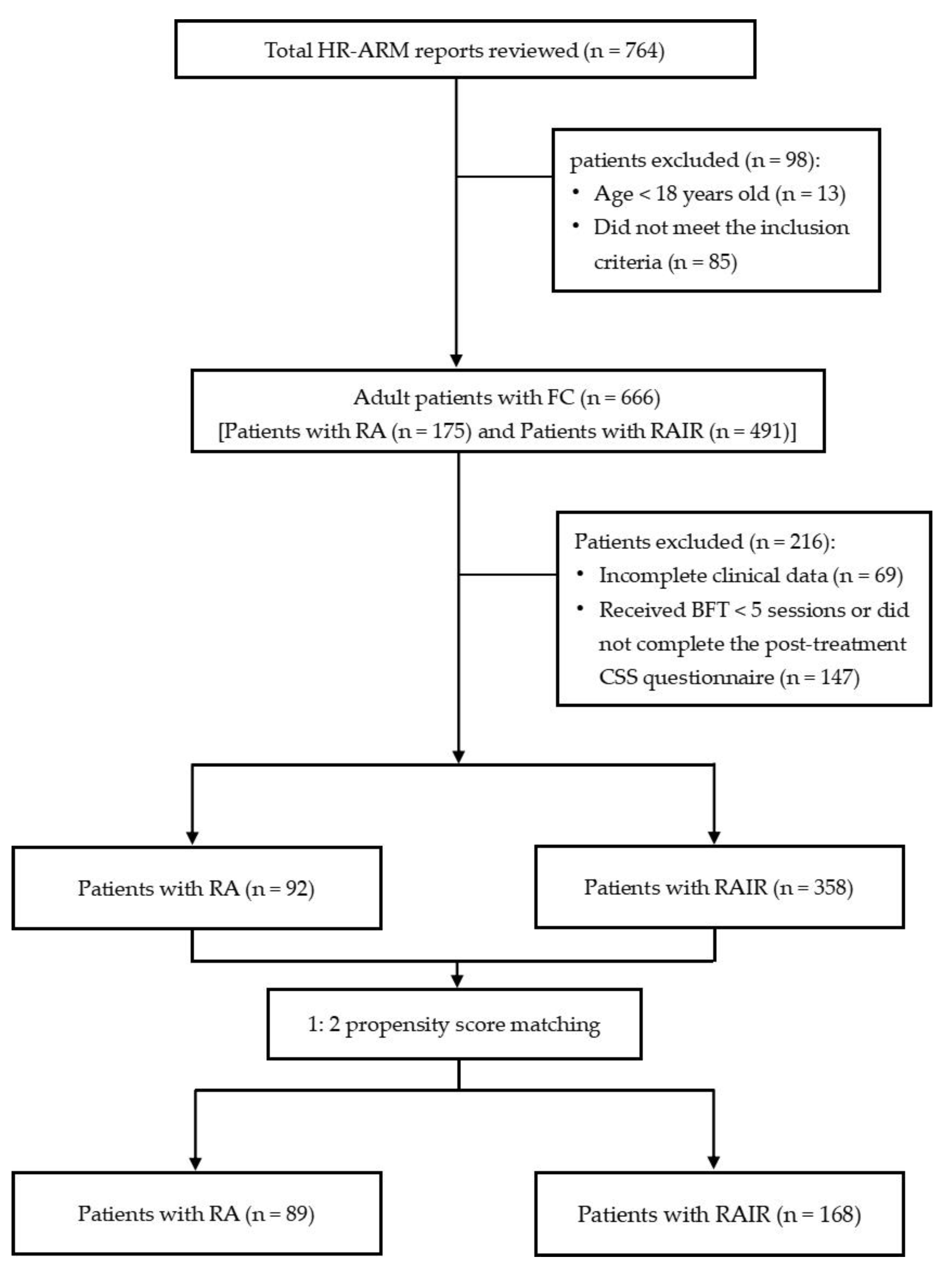 Diagnostics 13 00255 g002 Diagnostics 13 00255 g002