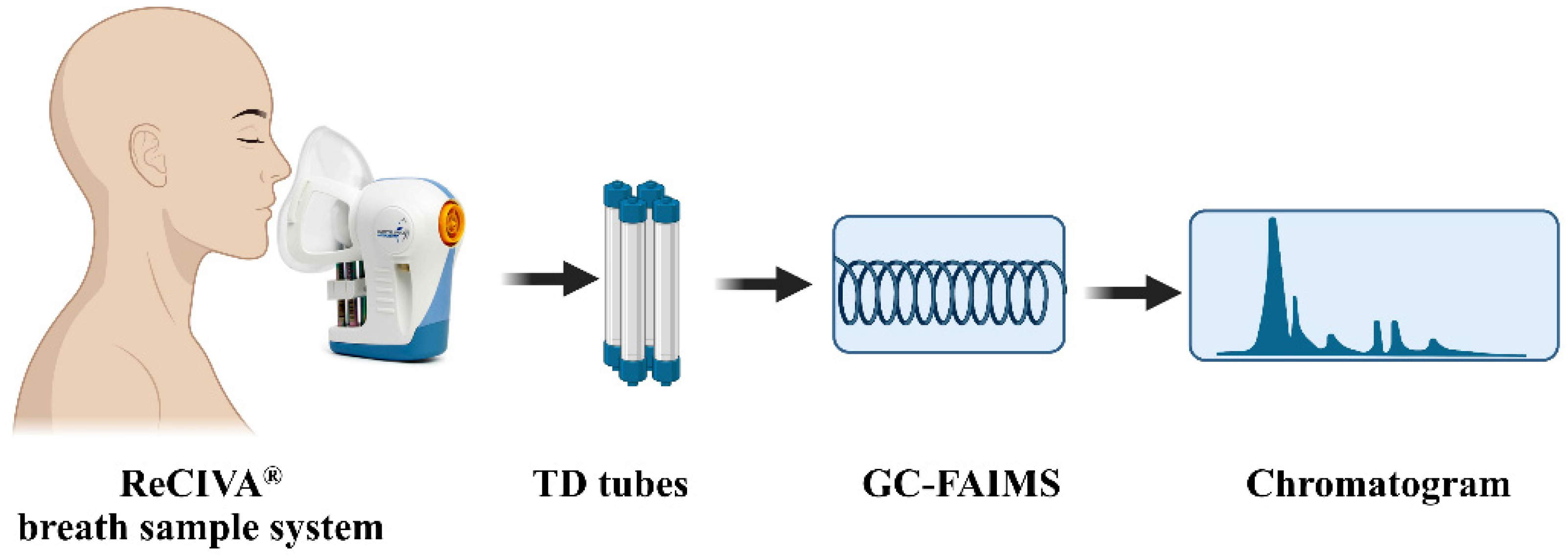 Diagnostics 13 00257 g001 Diagnostics 13 00257 g001