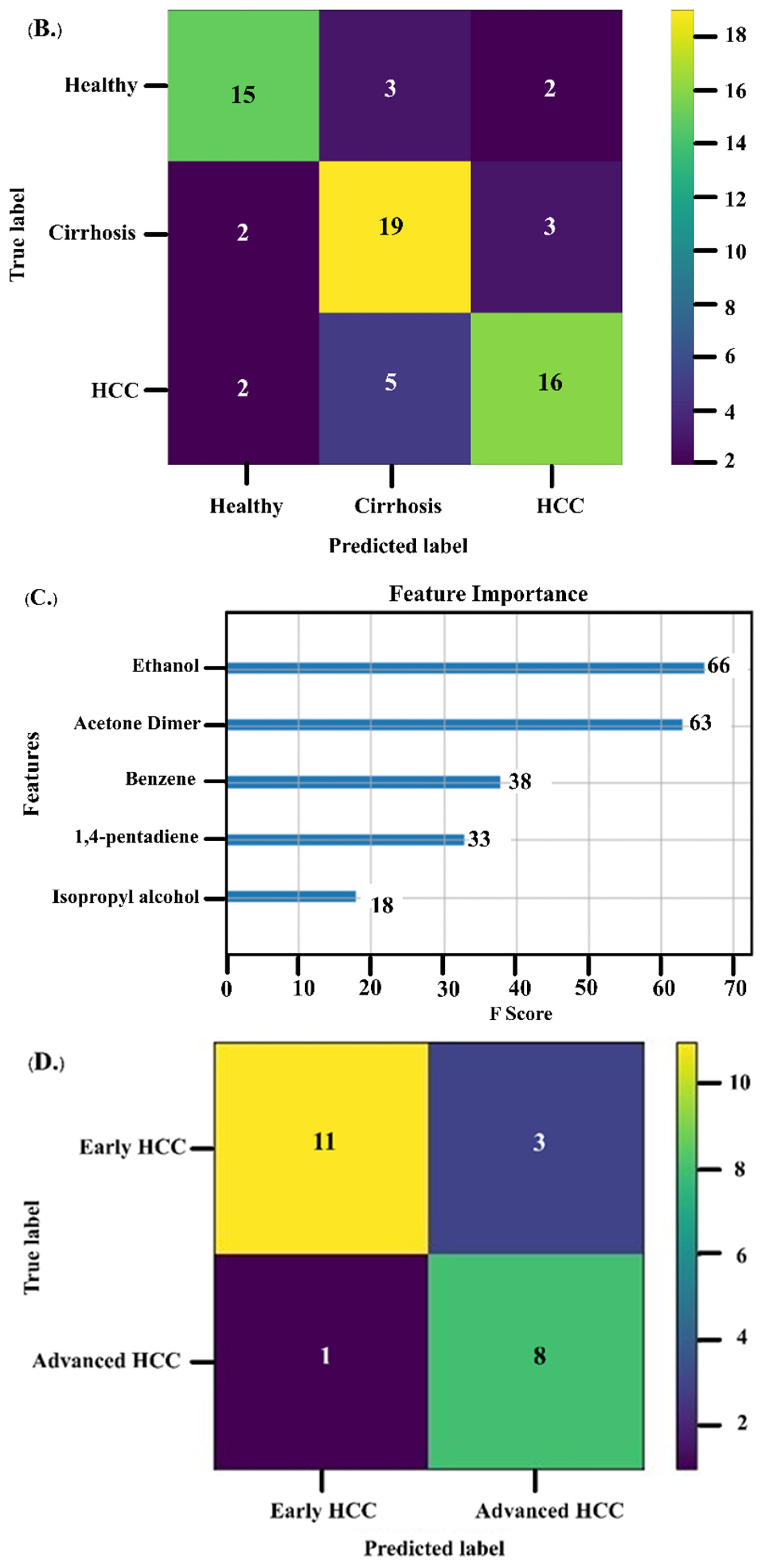 Diagnostics 13 00257 g002b Diagnostics 13 00257 g002b
