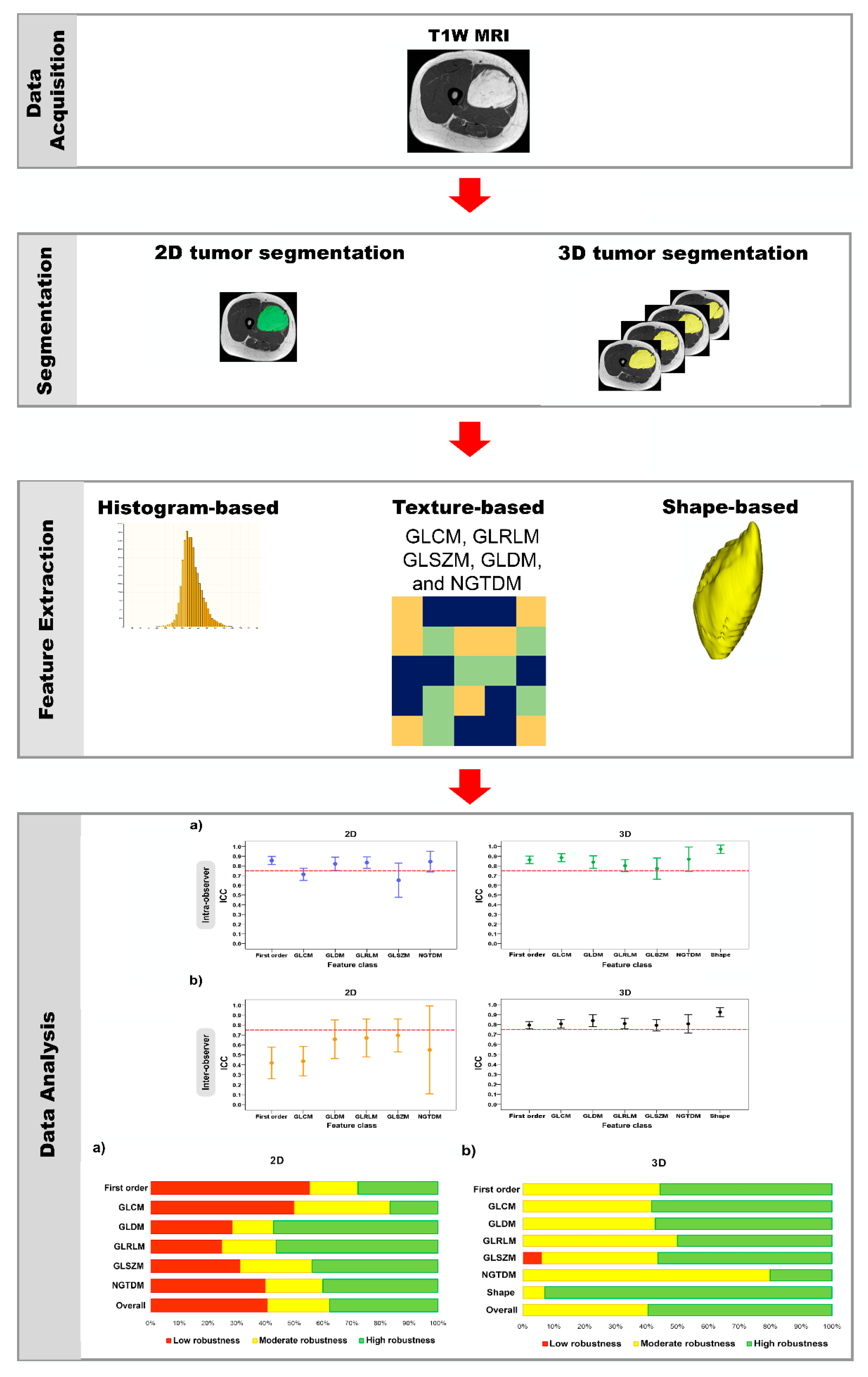 Diagnostics 13 00258 g002 Diagnostics 13 00258 g002