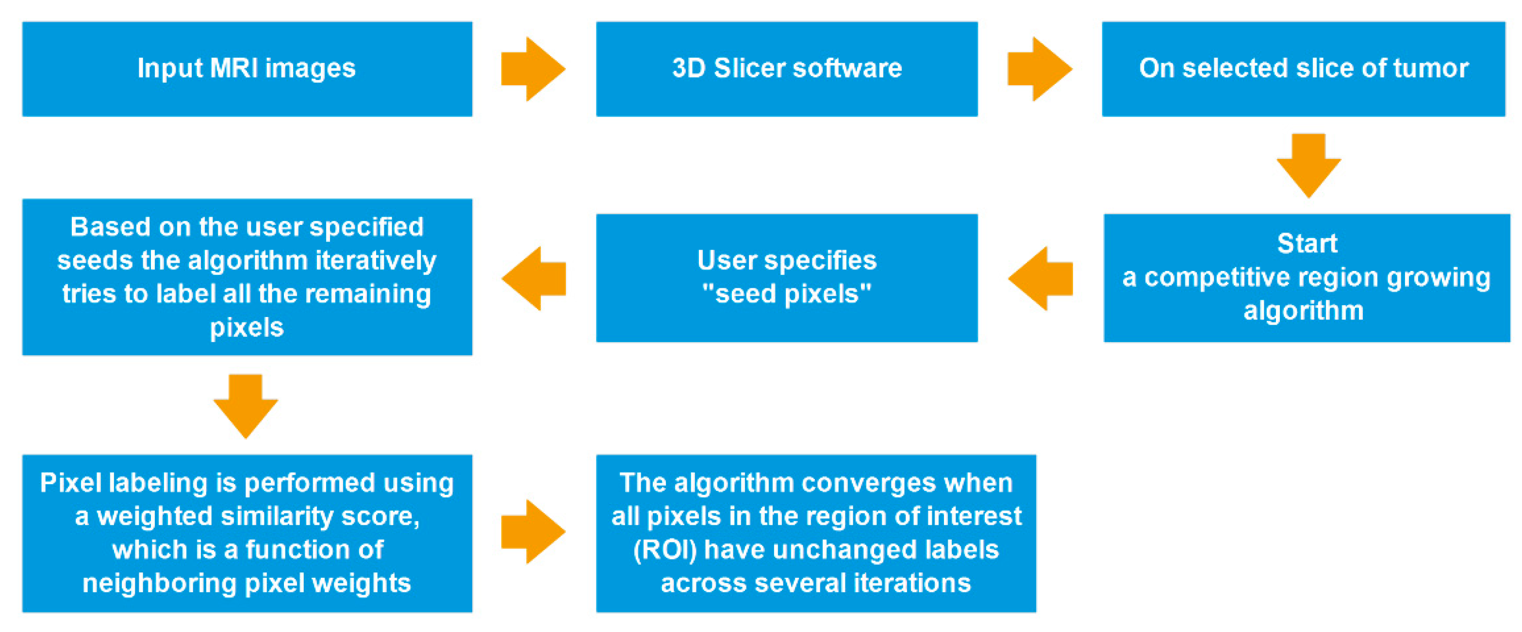 Diagnostics 13 00258 g003 Diagnostics 13 00258 g003