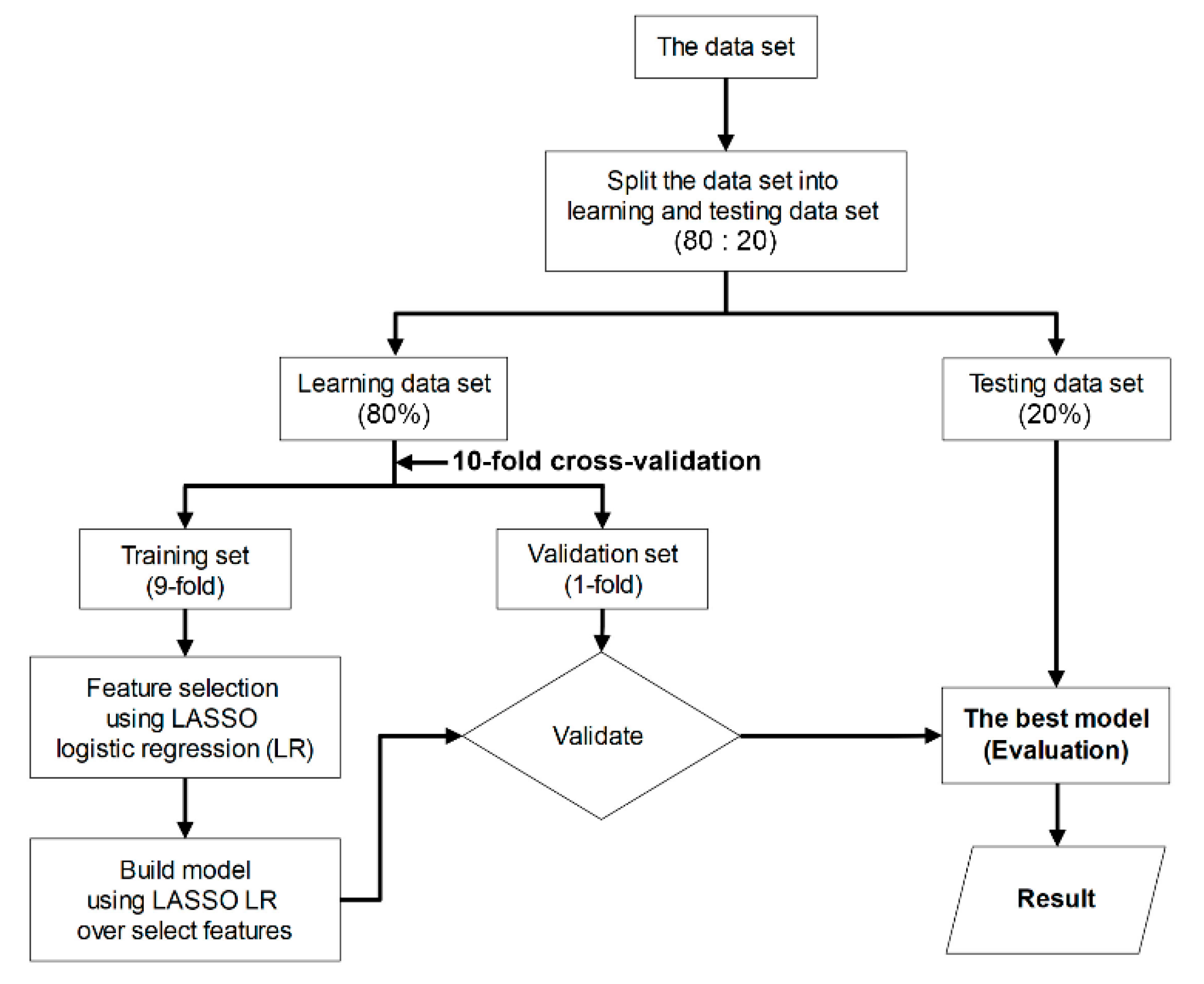 Diagnostics 13 00258 g004 Diagnostics 13 00258 g004
