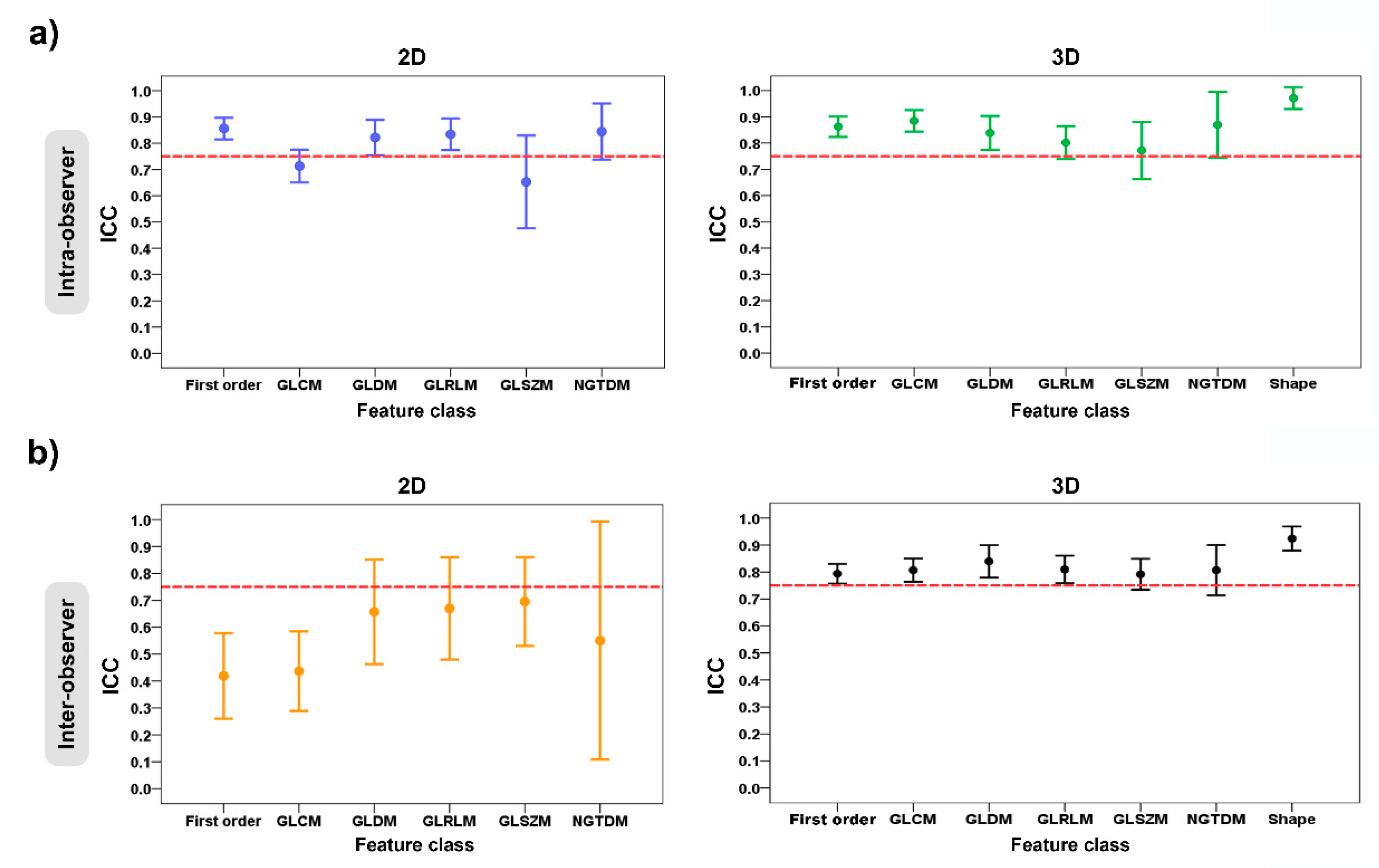 Diagnostics 13 00258 g005 Diagnostics 13 00258 g005