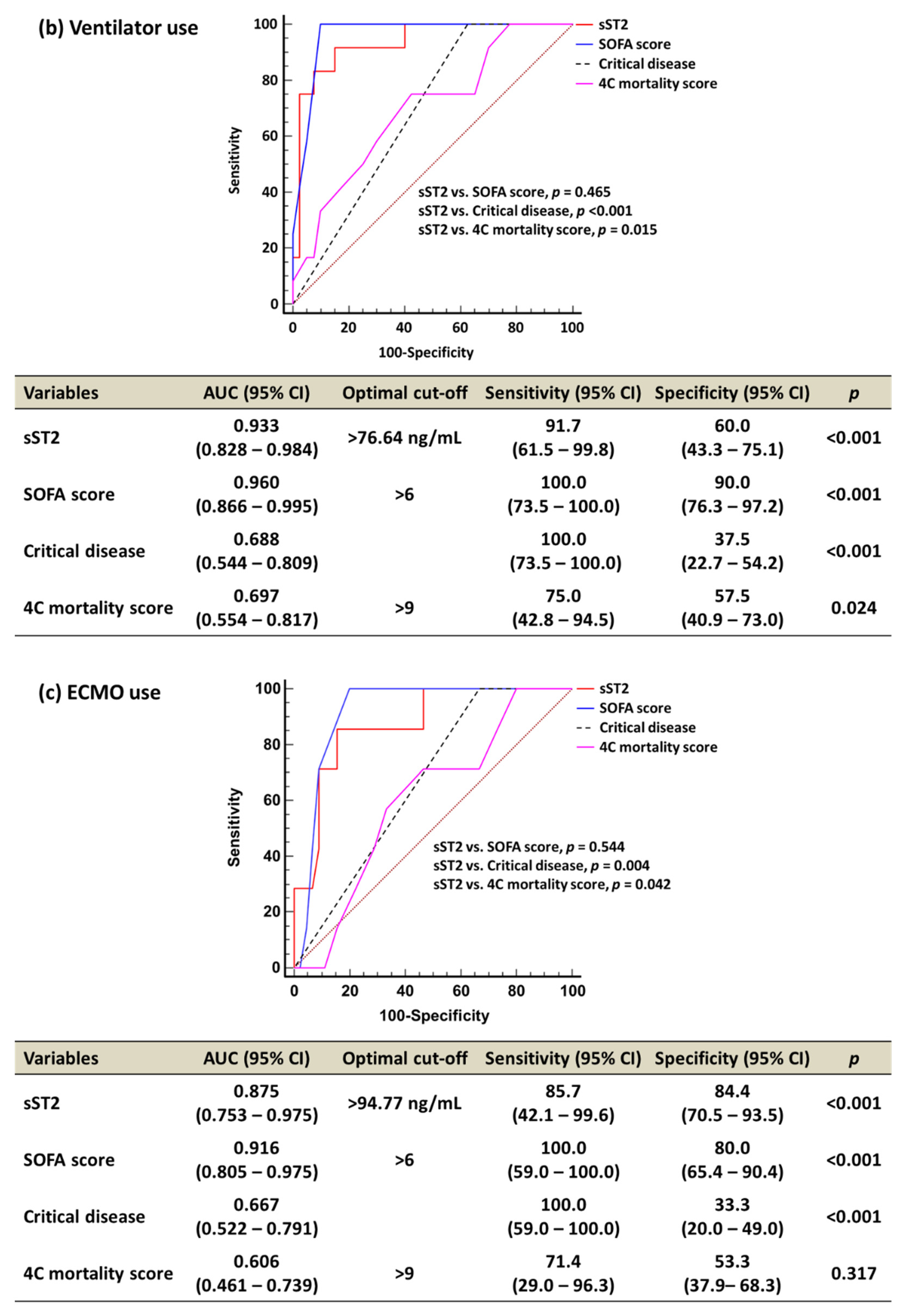 Diagnostics 13 00259 g002b Diagnostics 13 00259 g002b