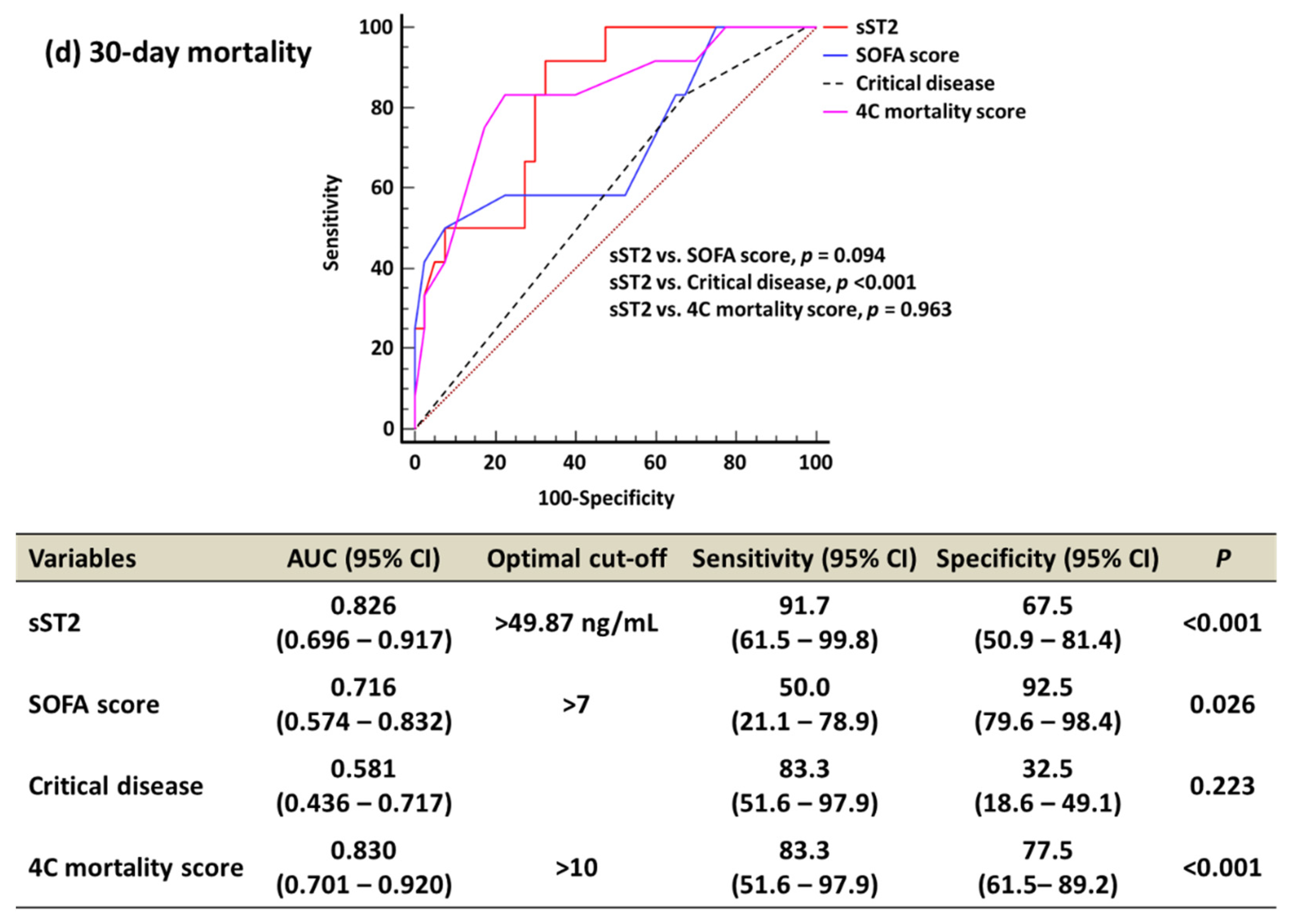 Diagnostics 13 00259 g002c Diagnostics 13 00259 g002c