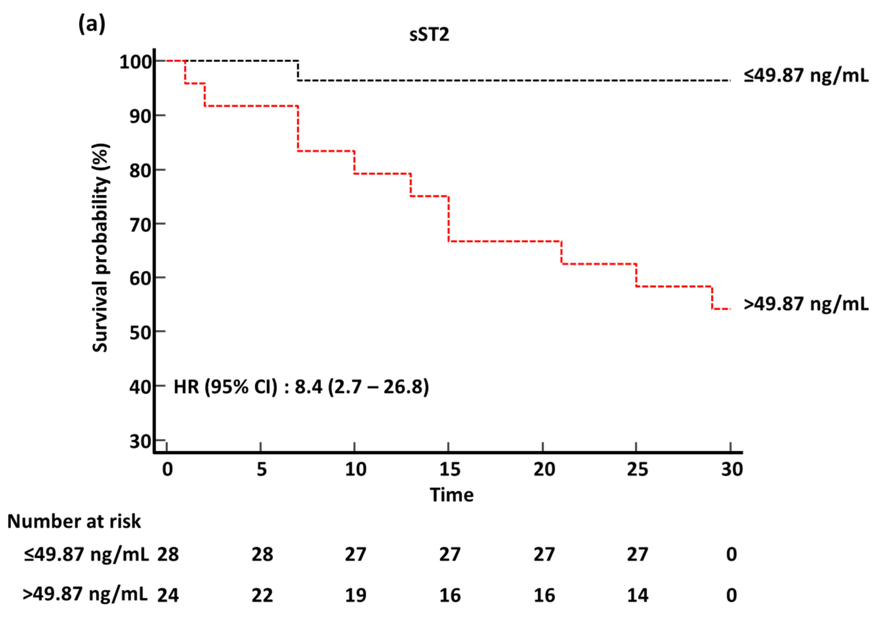 Diagnostics 13 00259 g003a Diagnostics 13 00259 g003a