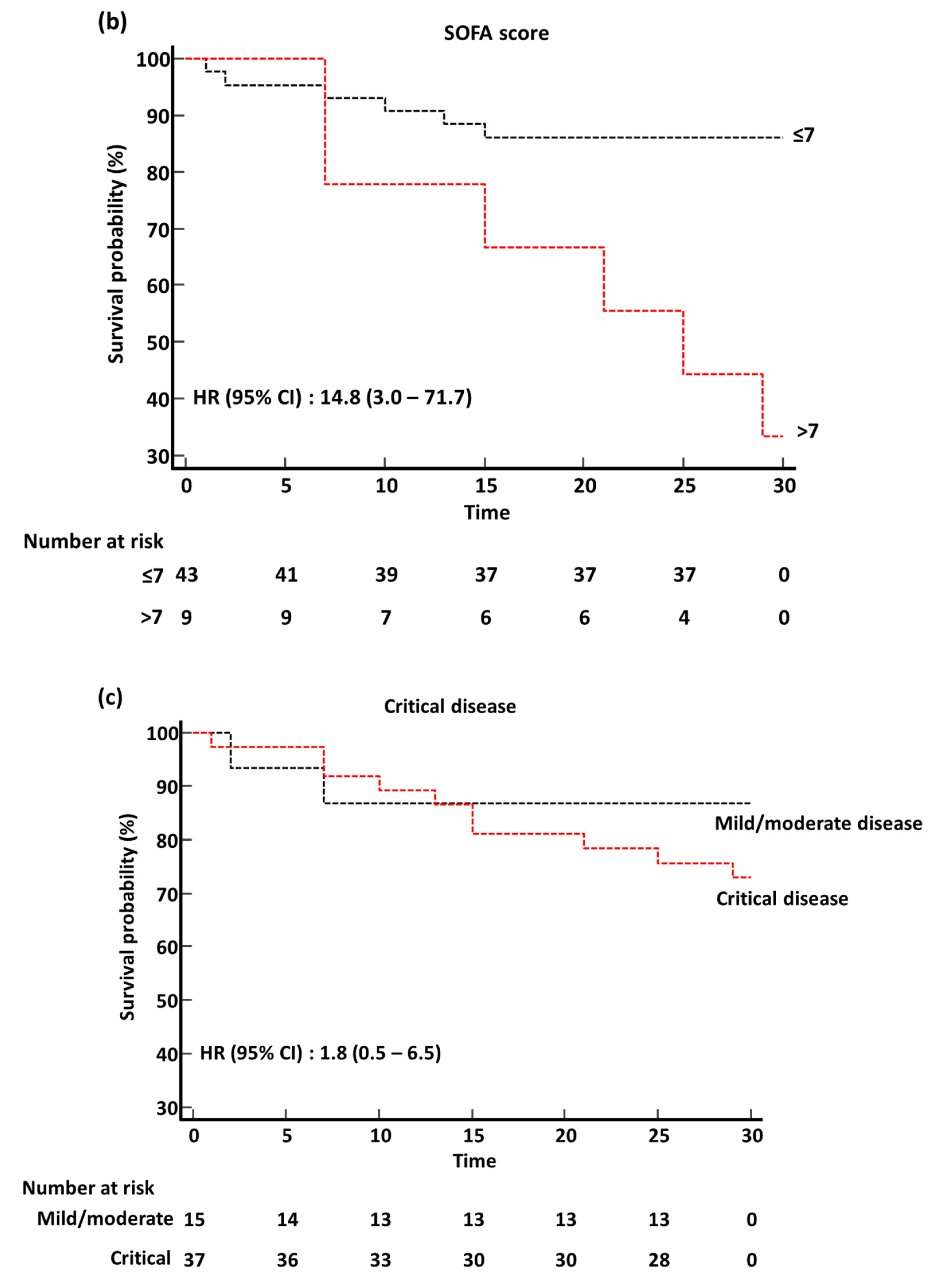Diagnostics 13 00259 g003b Diagnostics 13 00259 g003b