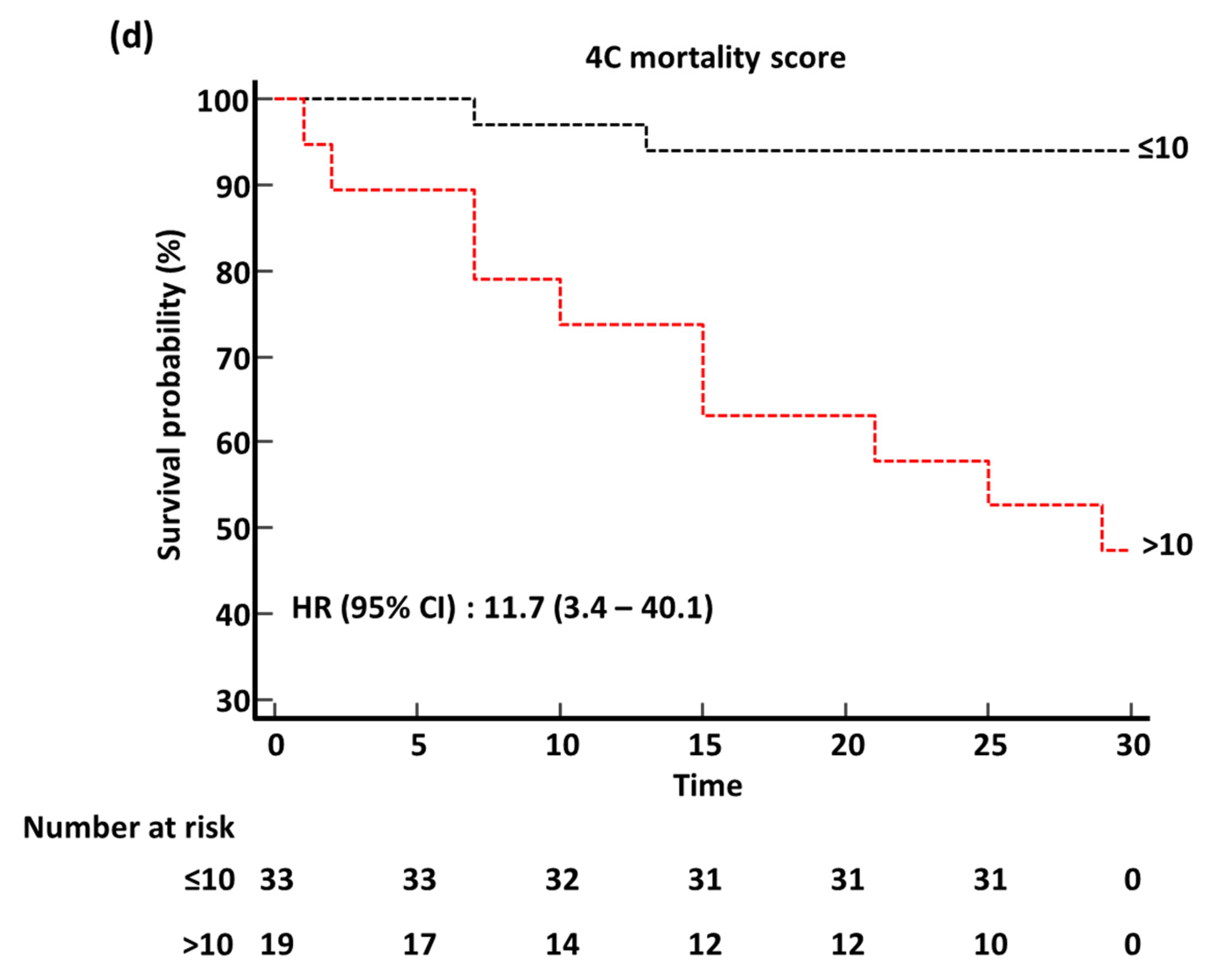 Diagnostics 13 00259 g003c Diagnostics 13 00259 g003c