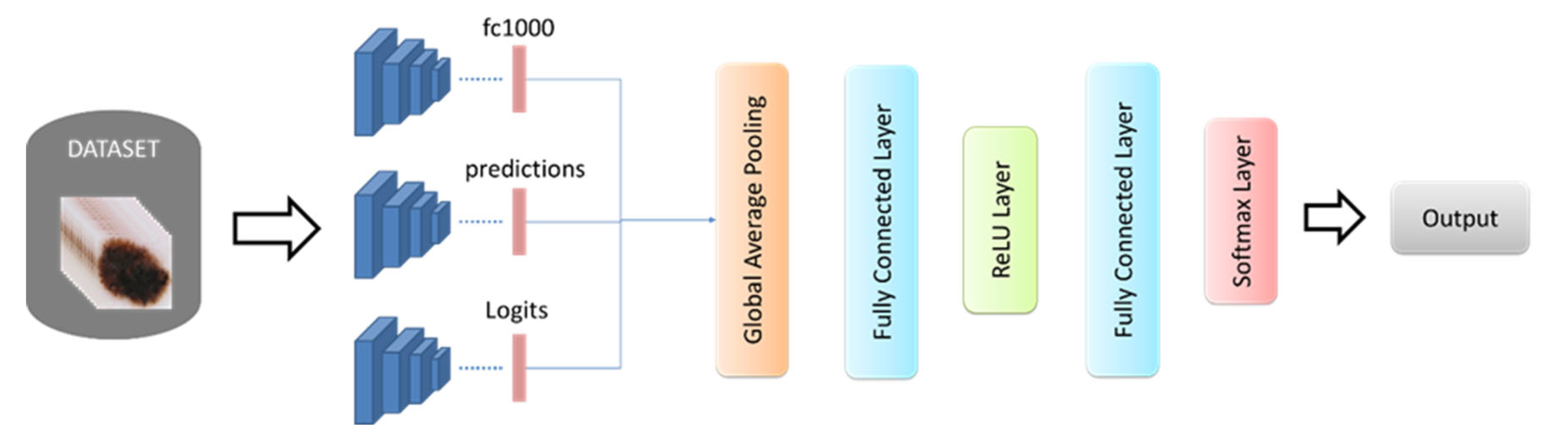 Diagnostics 13 00262 g005