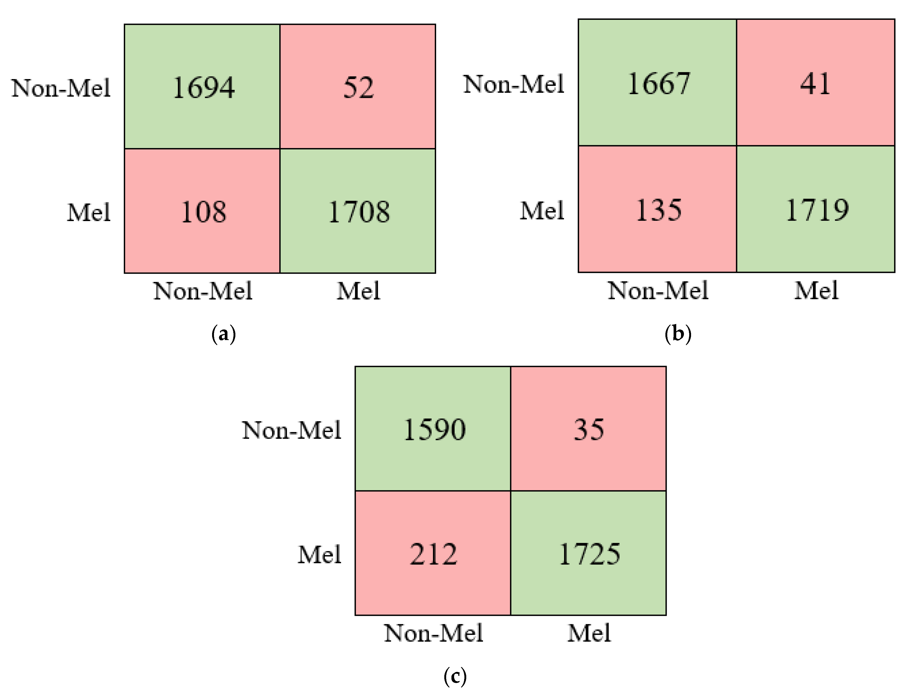 Diagnostics 13 00262 g008