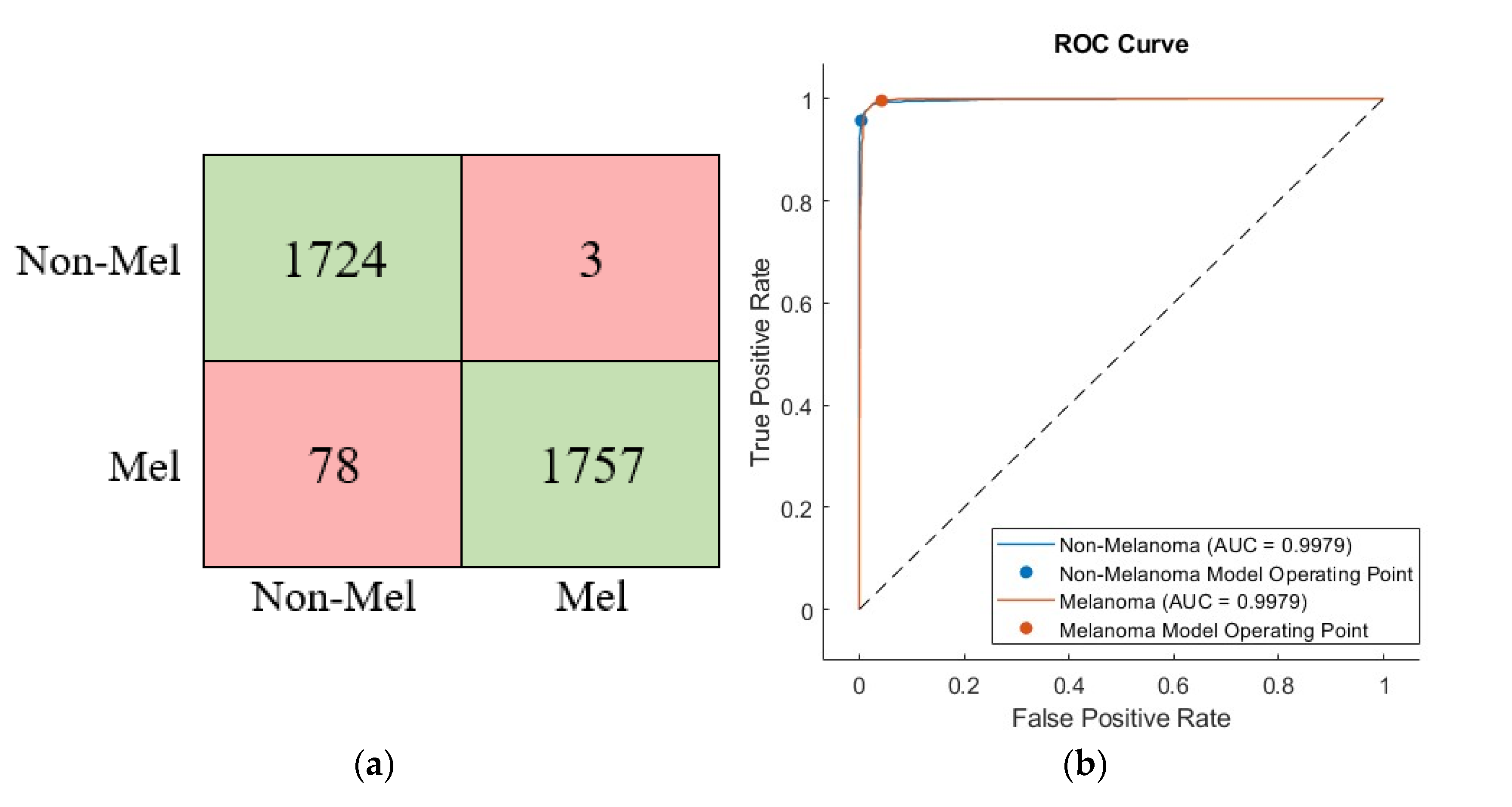 Diagnostics 13 00262 g009