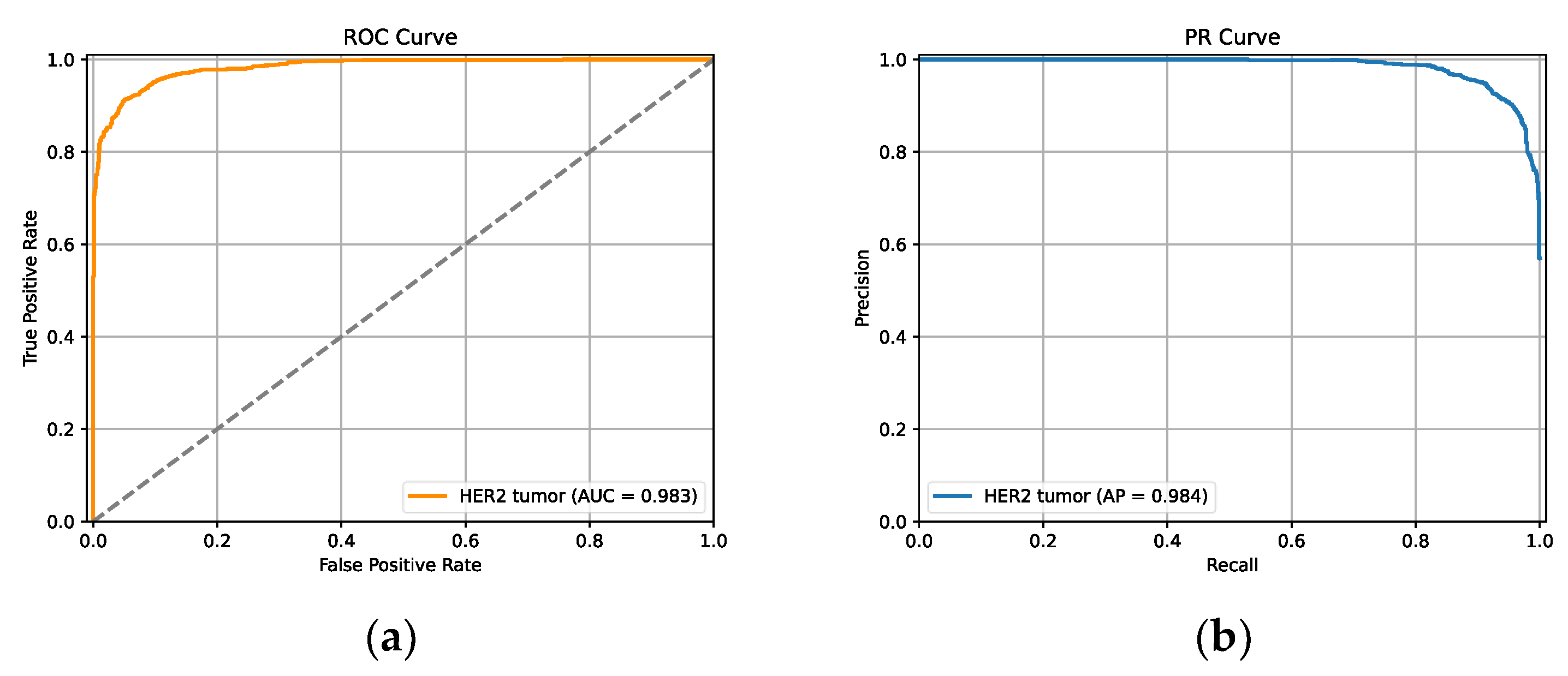 Diagnostics 13 00263 g006