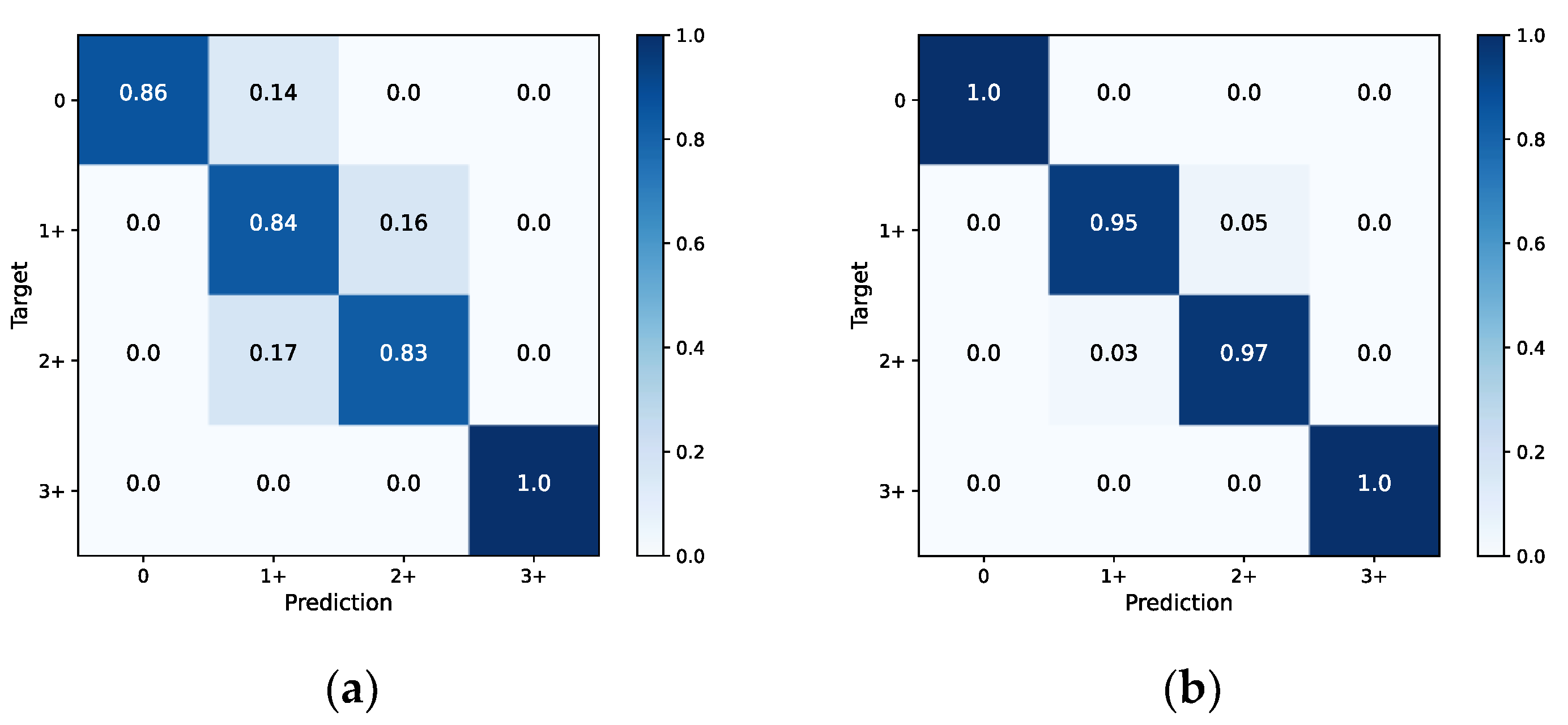 Diagnostics 13 00263 g009