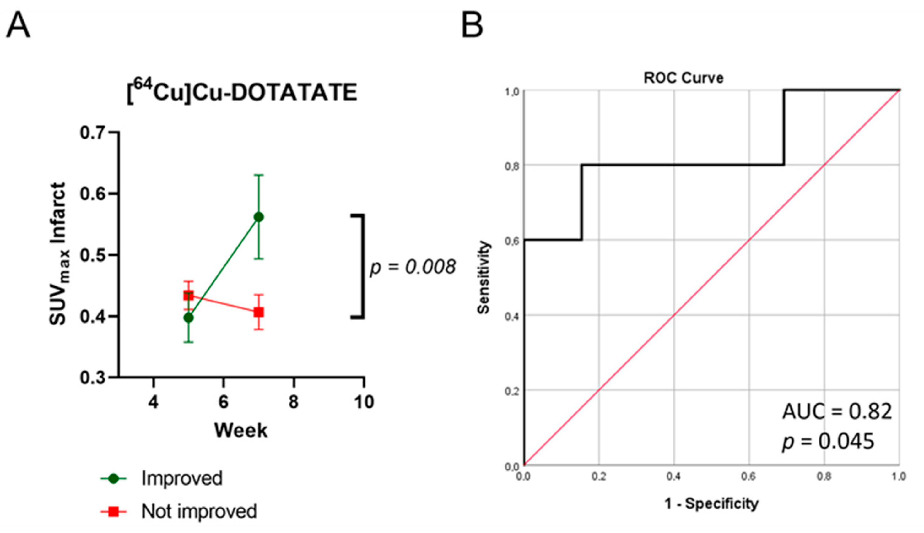 Diagnostics 13 00268 g005