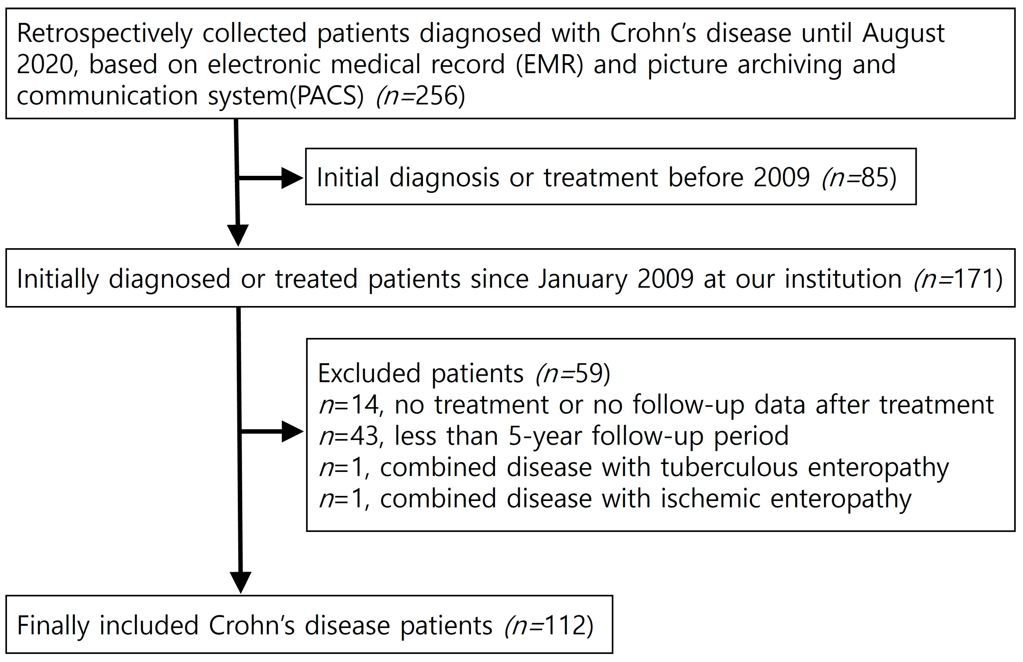 Diagnostics 13 00273 g001