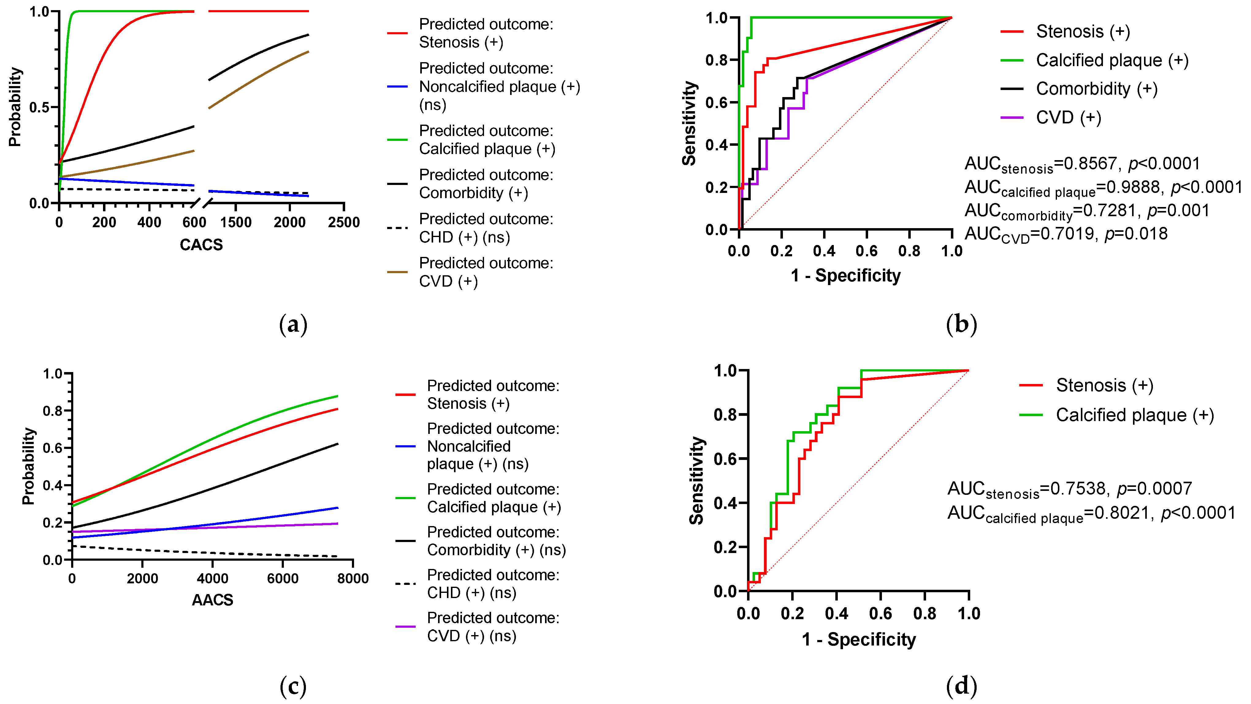Diagnostics 13 00274 g007 Diagnostics 13 00274 g007