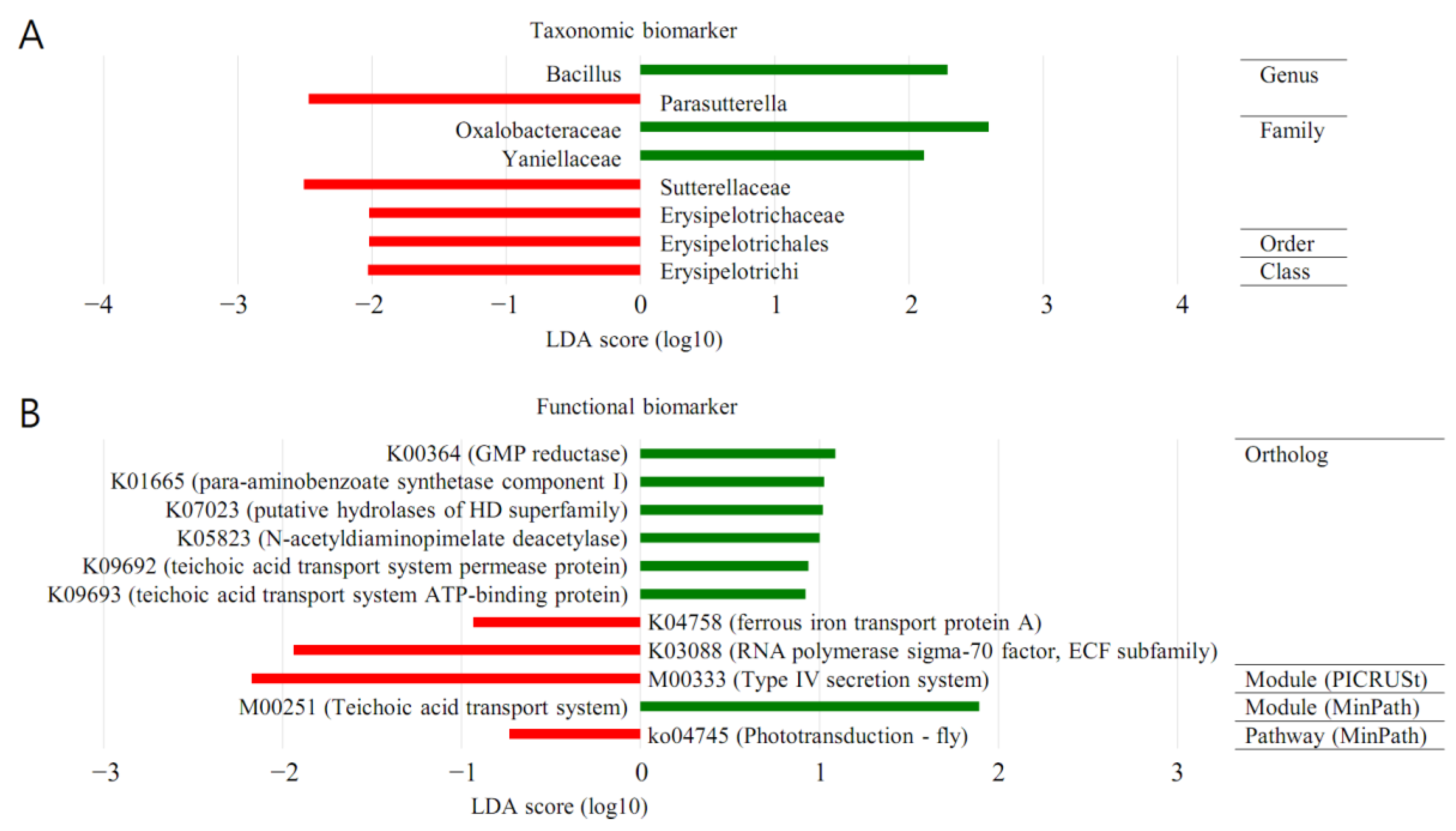 Diagnostics 13 00278 g005